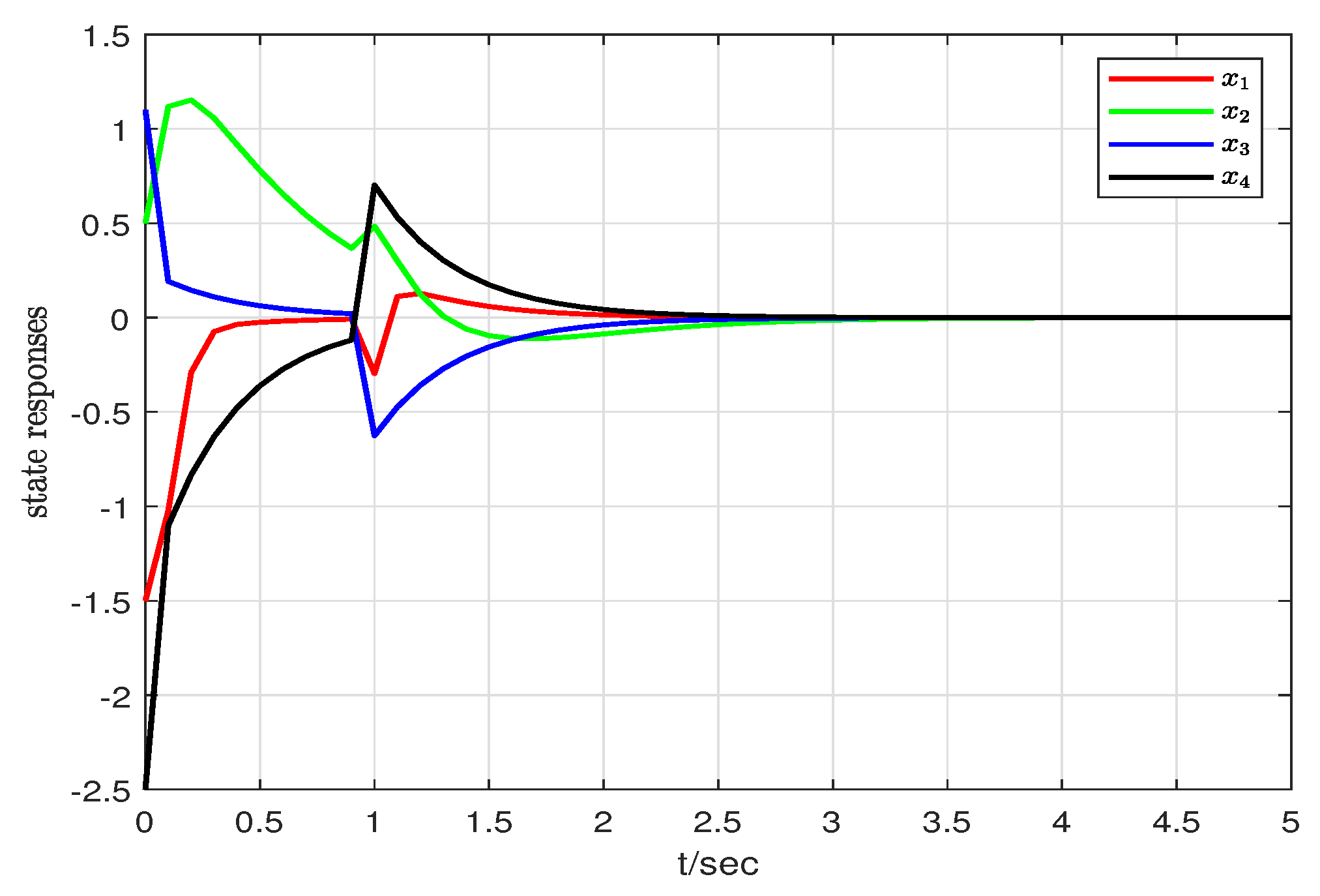 Fractalfract 06 00591 g007 Fractalfract 06 00591 g007