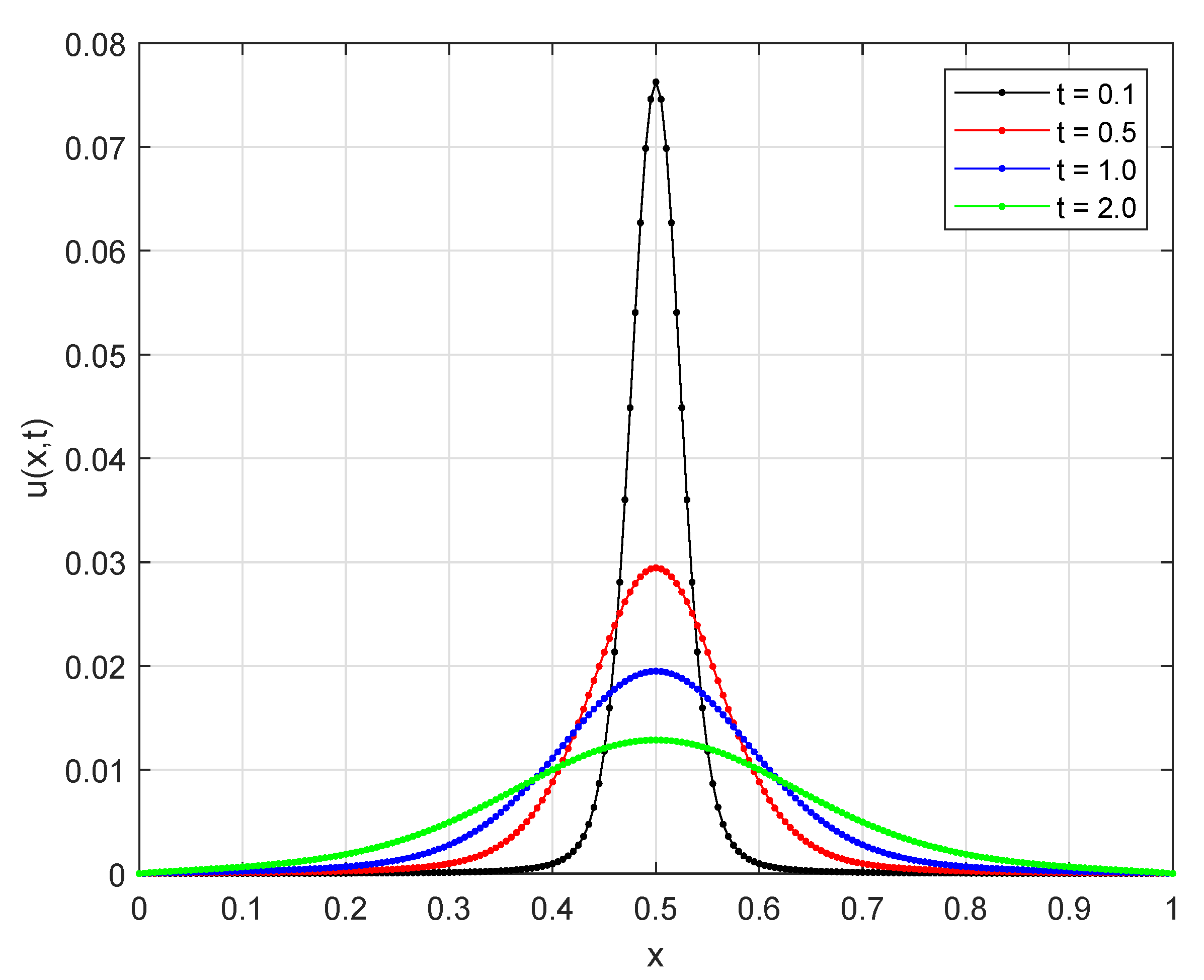 Fractalfract 06 00592 g001