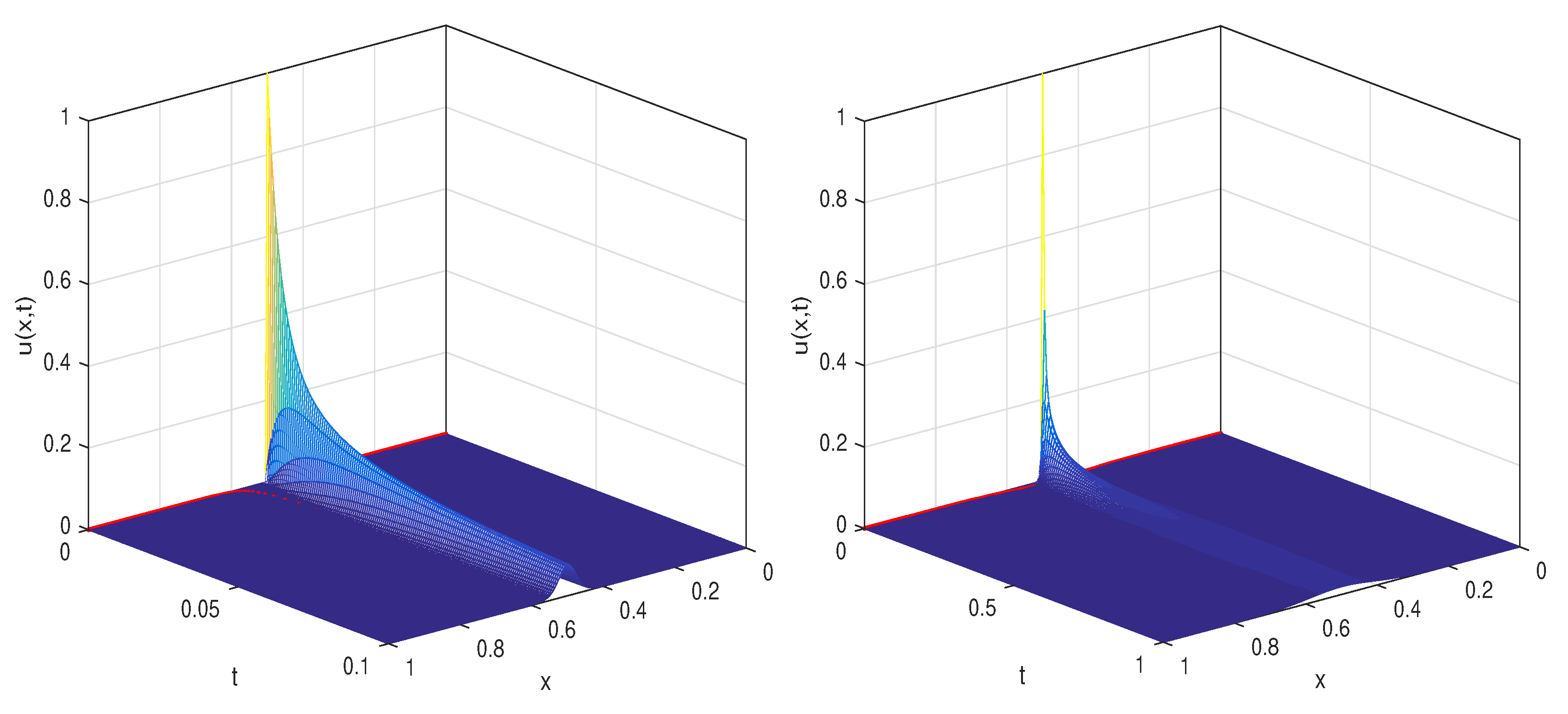 Fractalfract 06 00592 g004