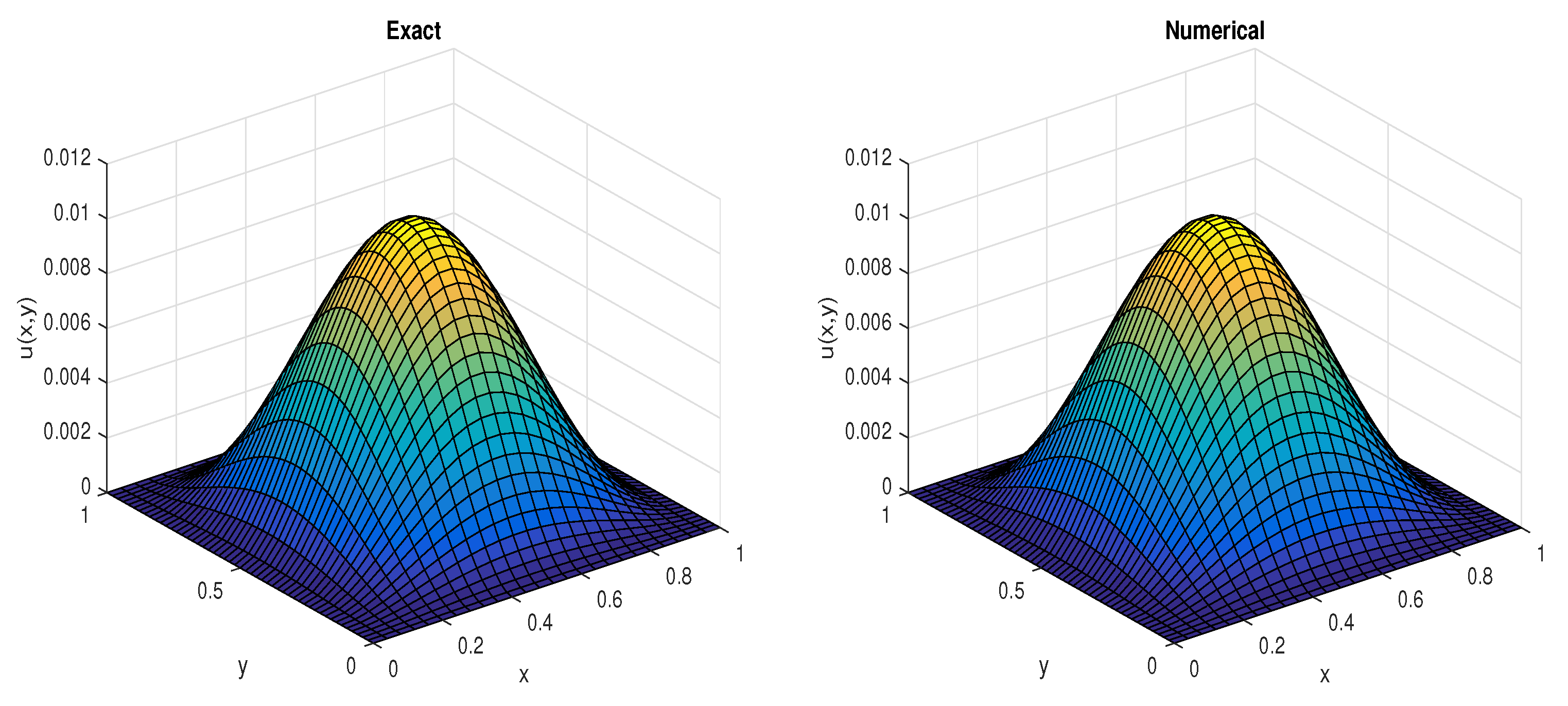 Fractalfract 06 00592 g005