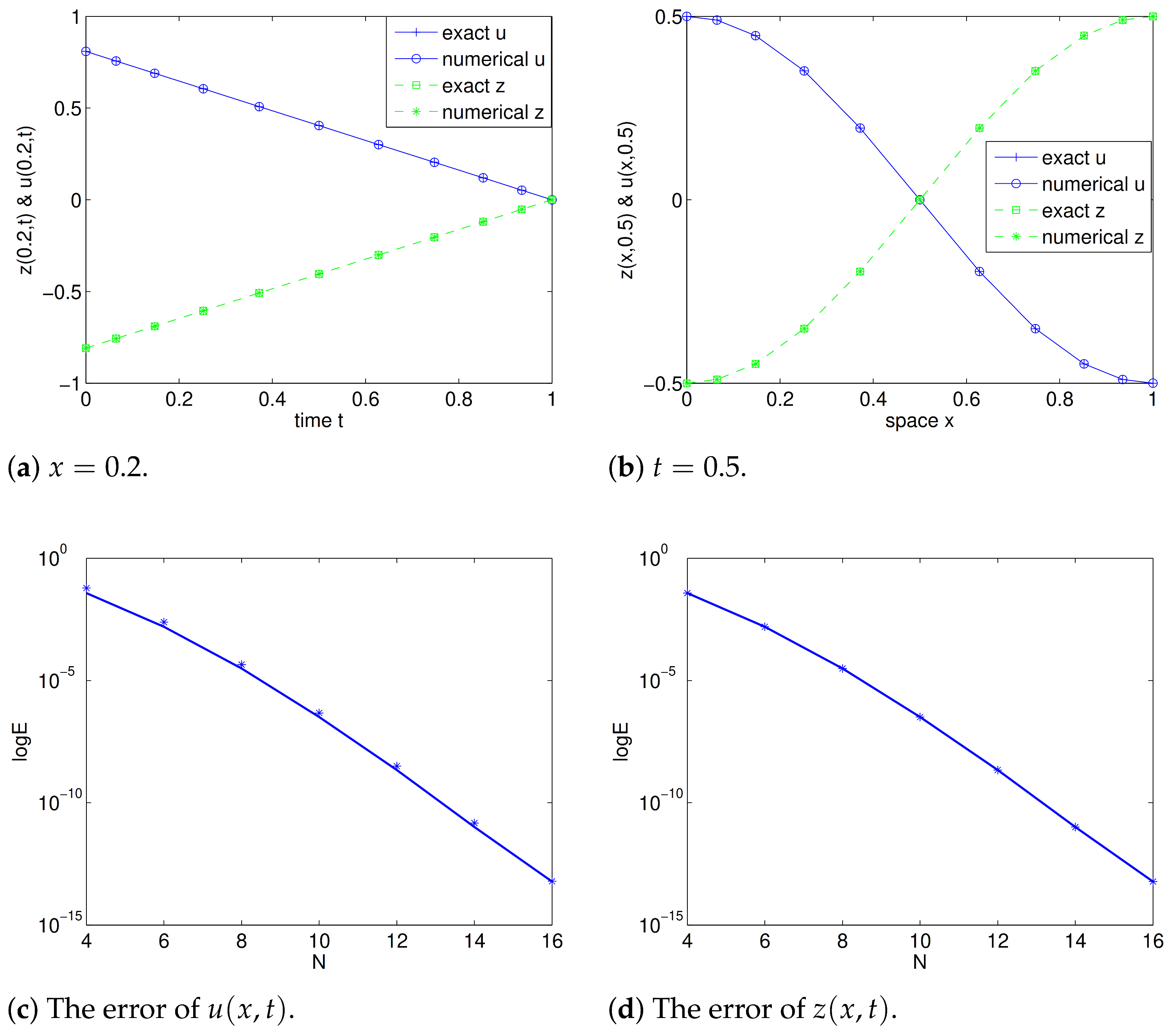 Fractalfract 06 00594 g001
