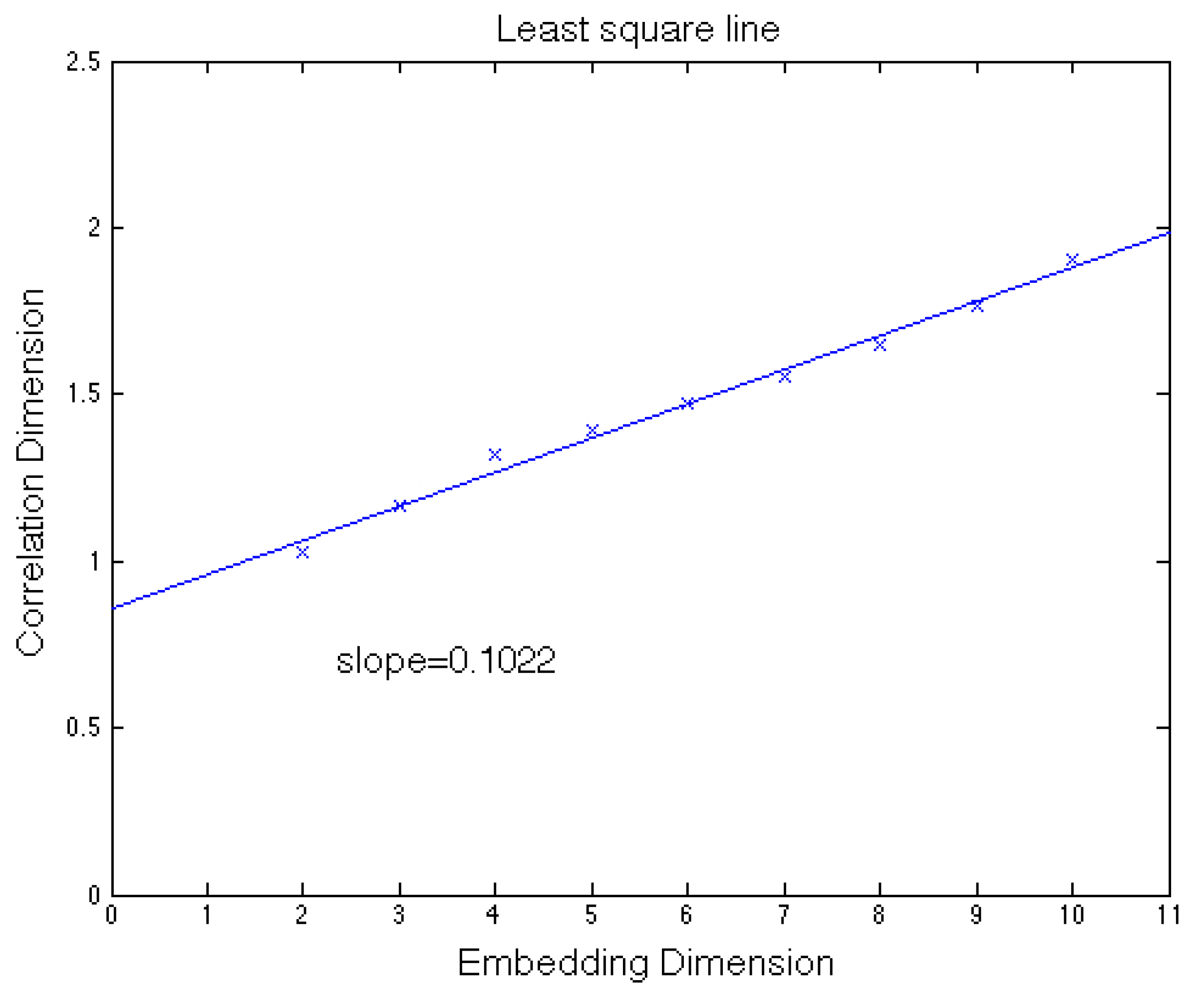 Fractalfract 06 00595 g006