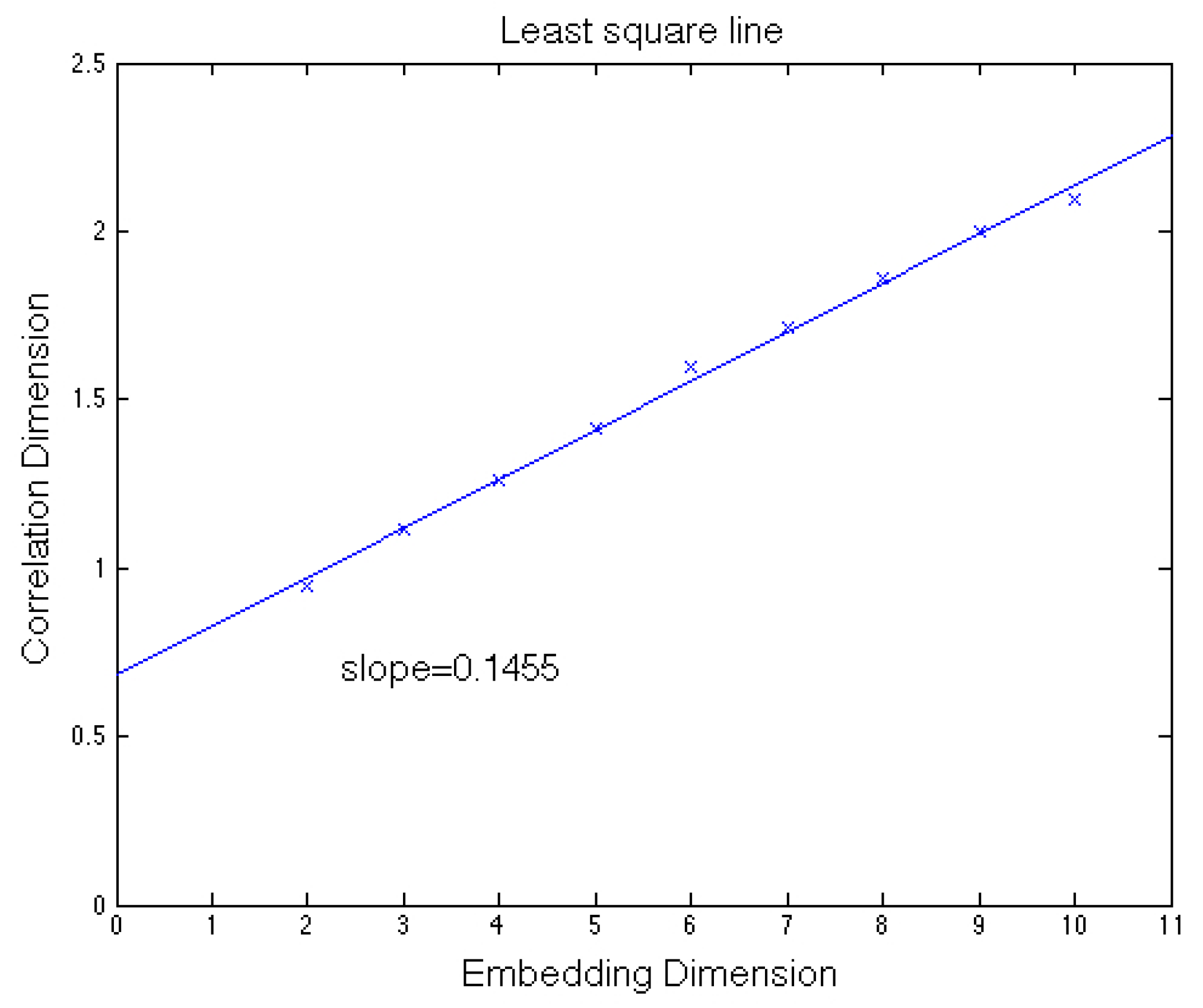 Fractalfract 06 00595 g015