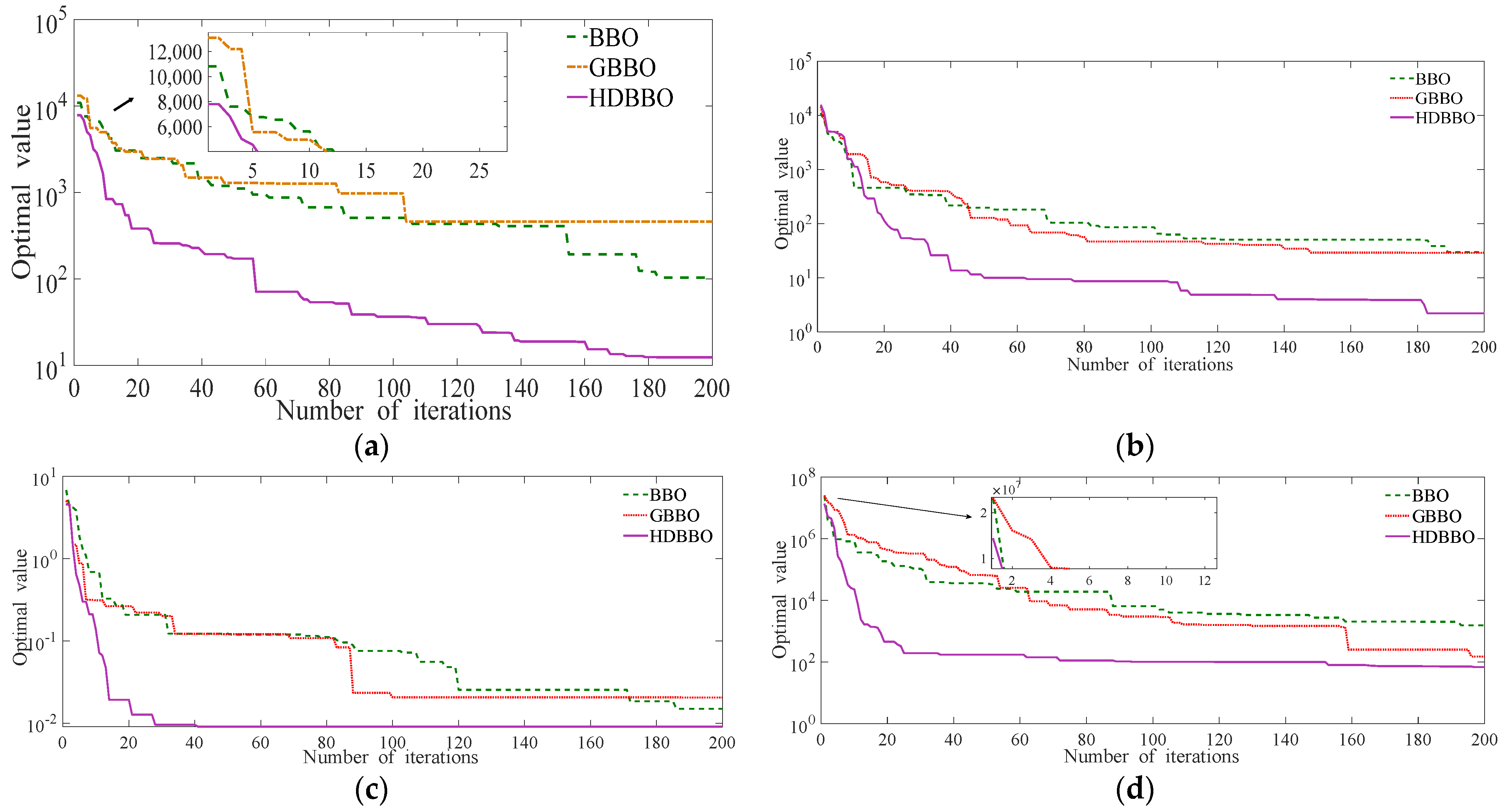 Fractalfract 06 00597 g004a Fractalfract 06 00597 g004a