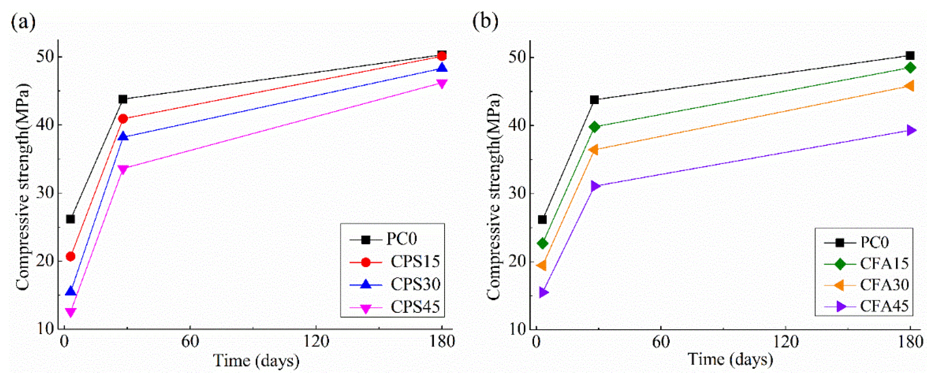 Fractalfract 06 00598 g002 550