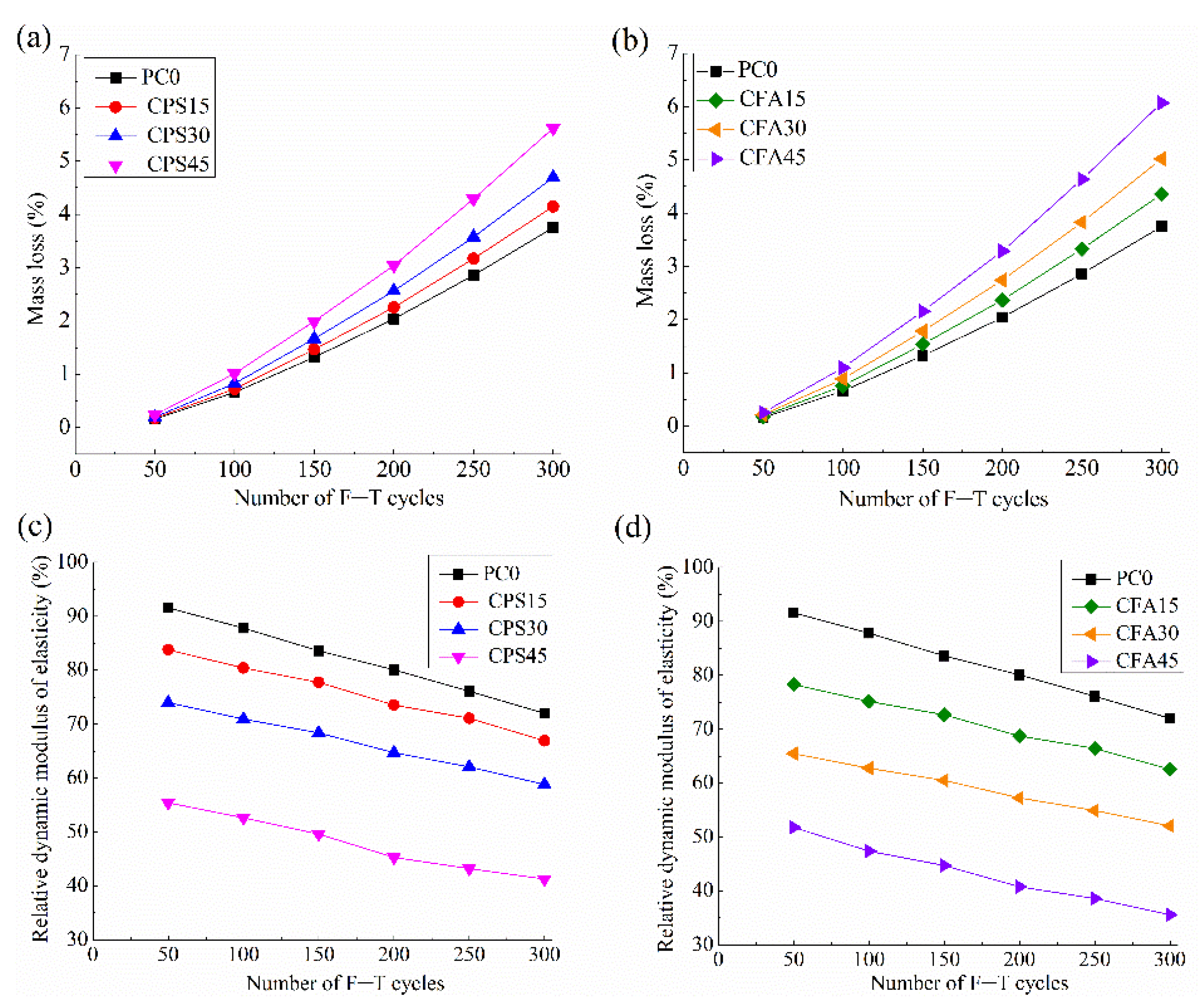 Fractalfract 06 00598 g003 550