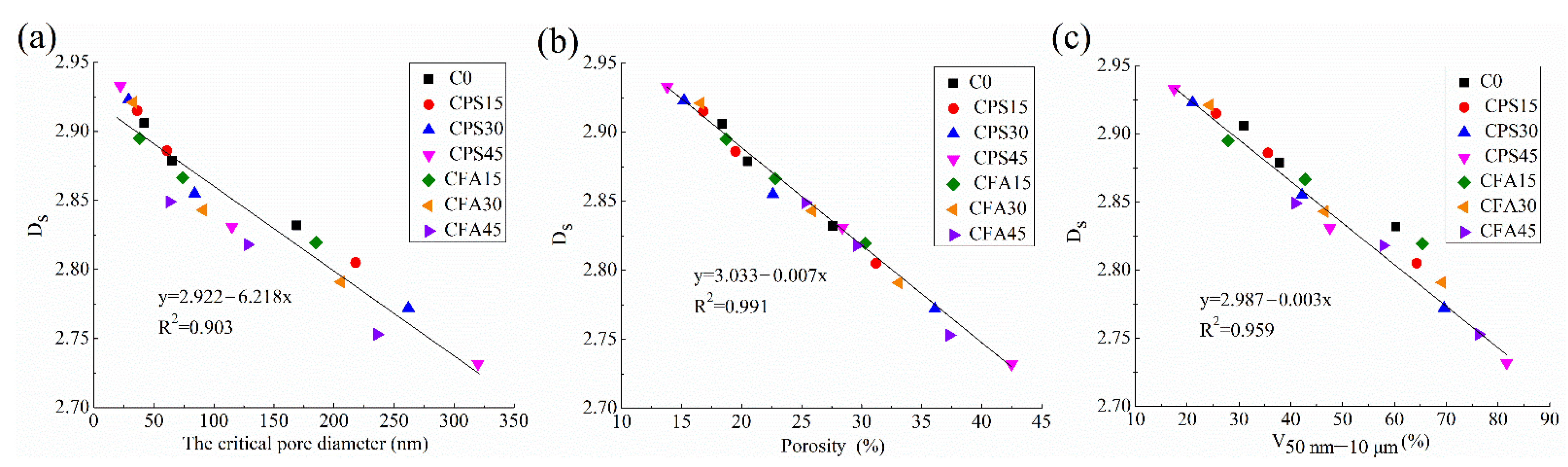 Fractalfract 06 00598 g005 550