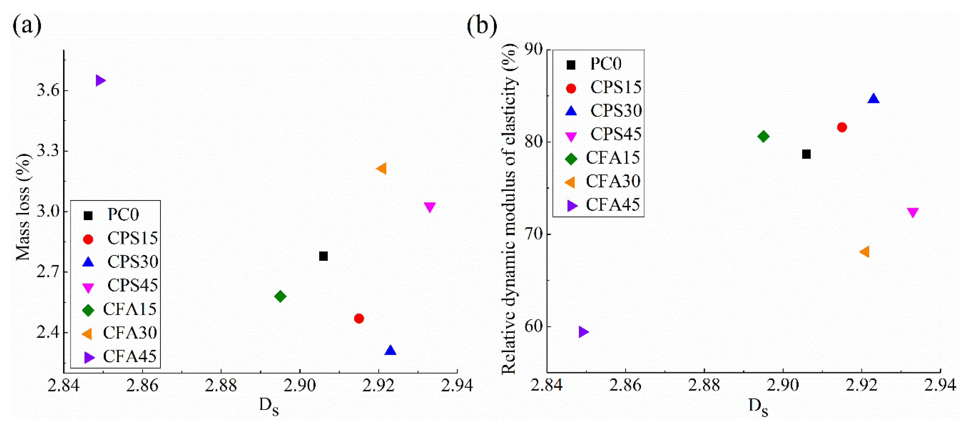 Fractalfract 06 00598 g008 550