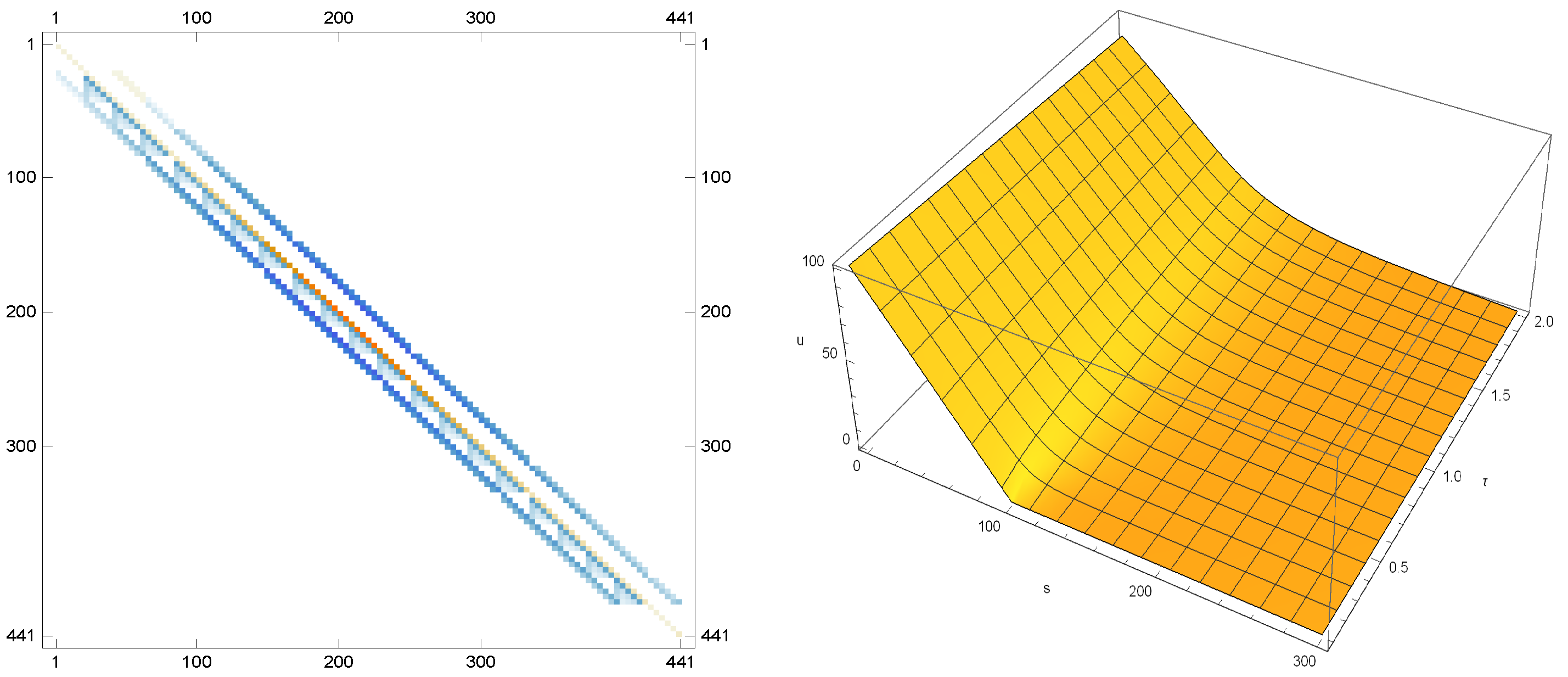 Fractalfract 06 00599 g003