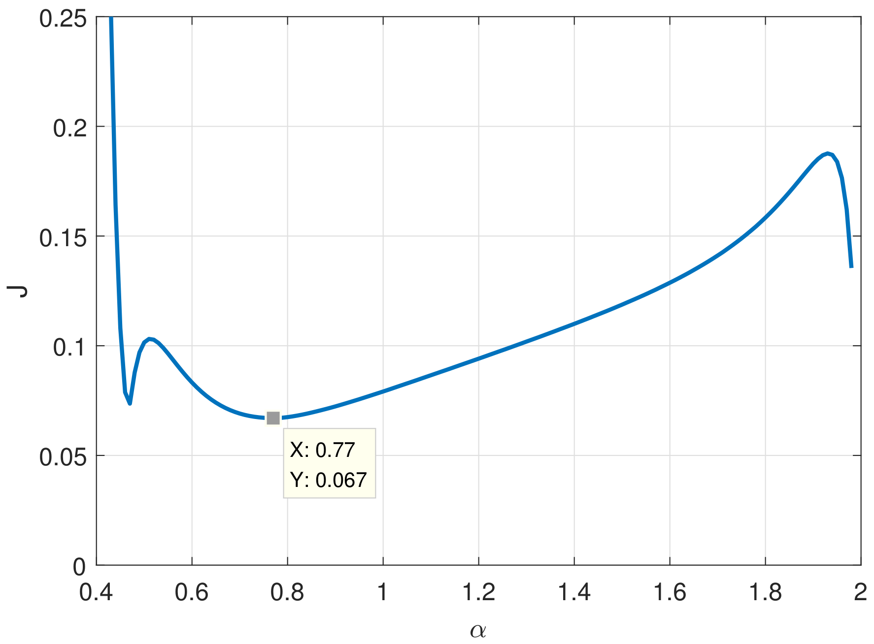 Fractalfract 06 00601 g002 550