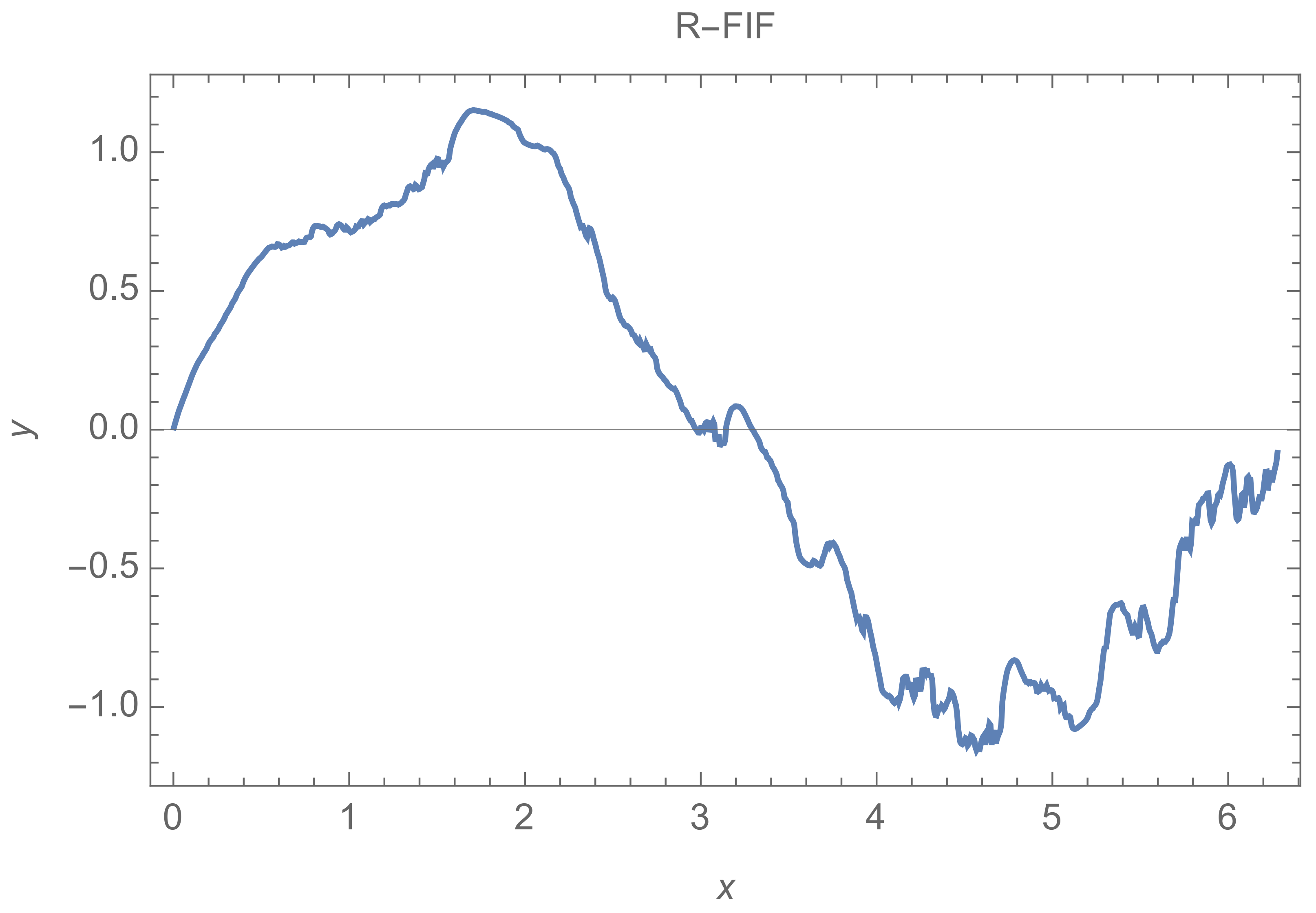Fractalfract 06 00602 g001