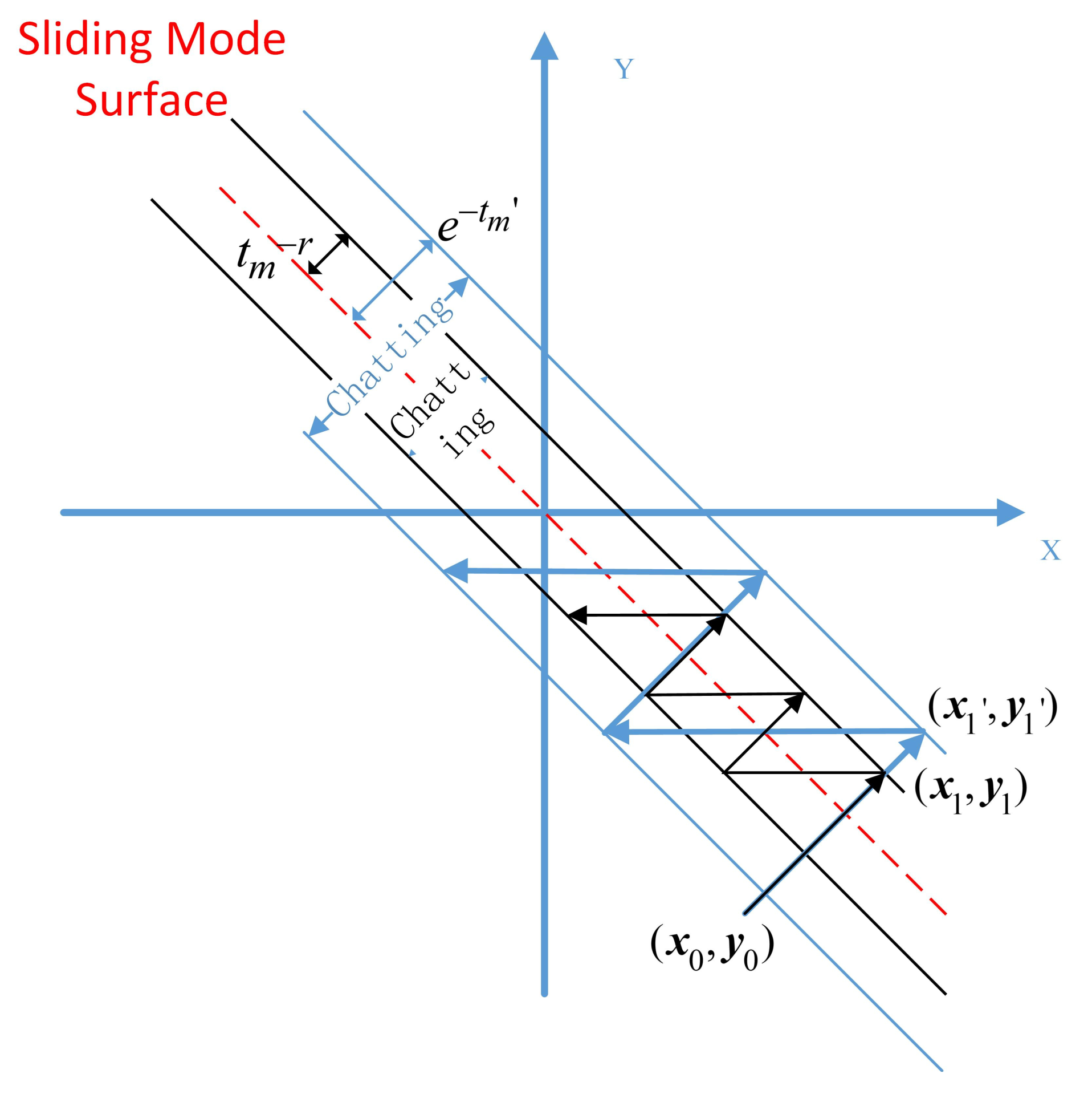 Fractalfract 06 00603 g001 550