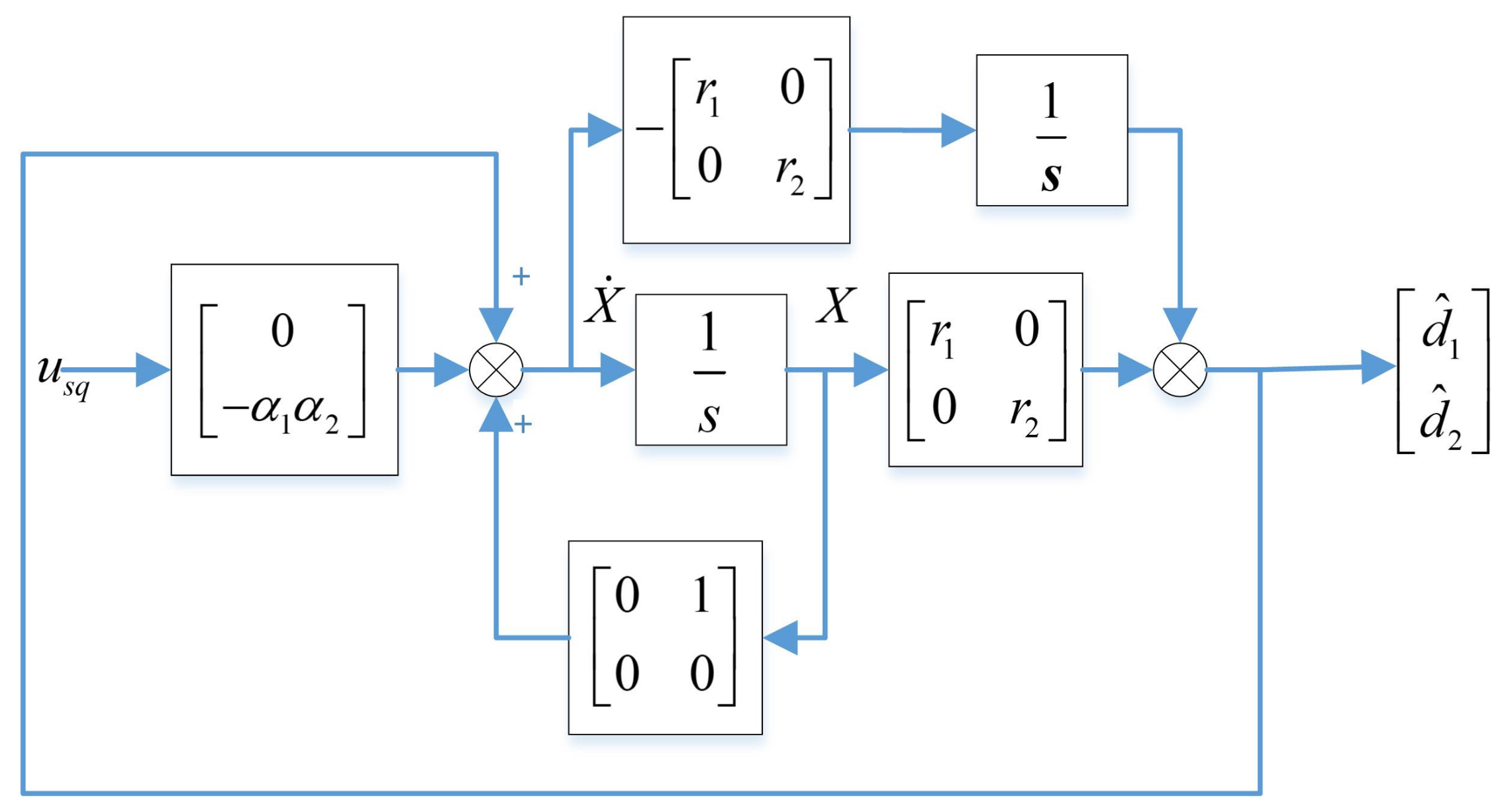 Fractalfract 06 00603 g003 550