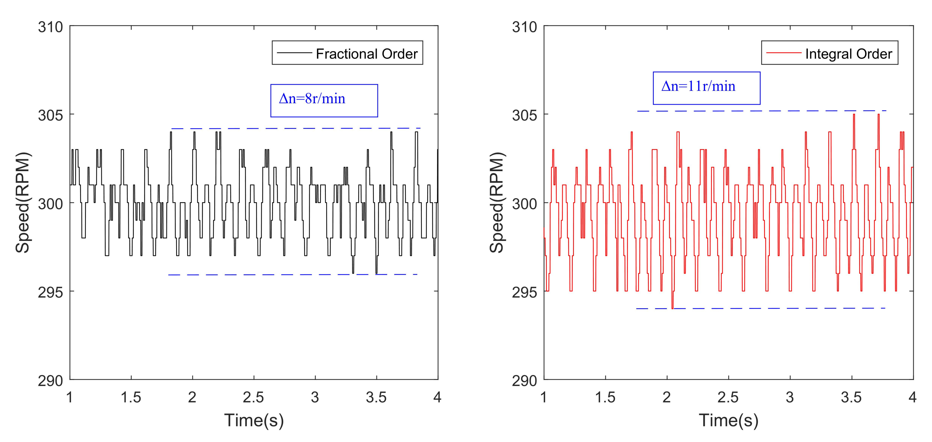 Fractalfract 06 00603 g006 550