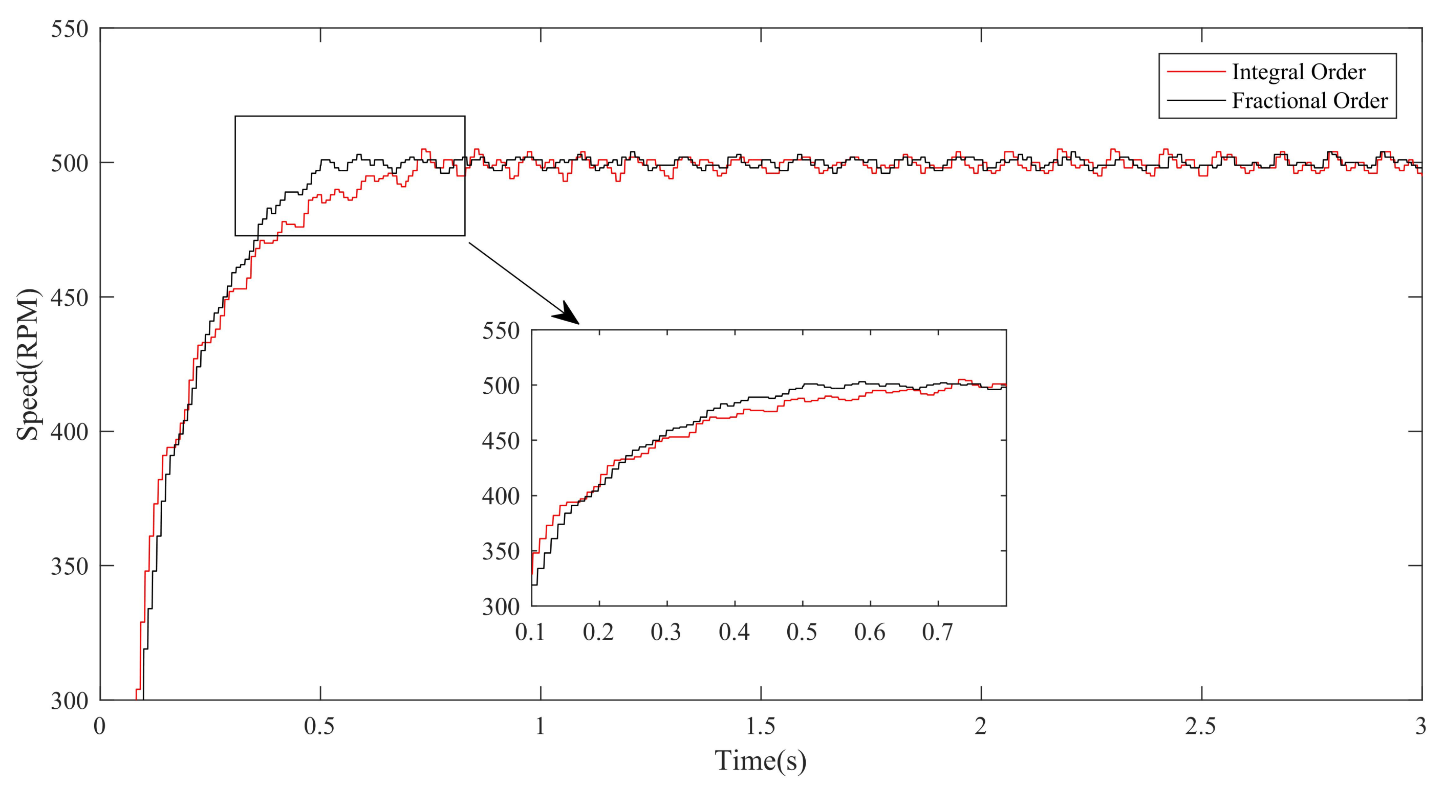 Fractalfract 06 00603 g008 550