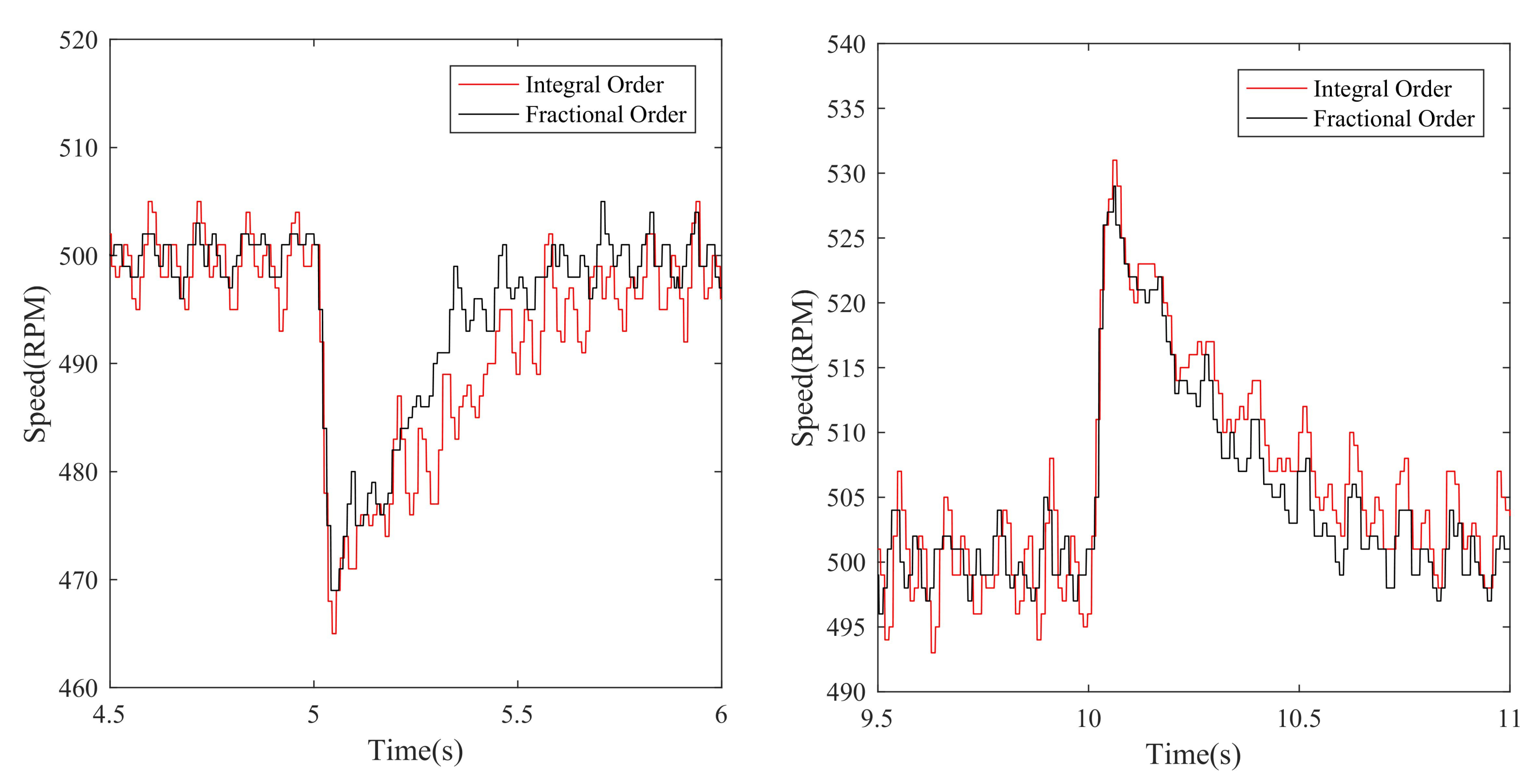 Fractalfract 06 00603 g010 550