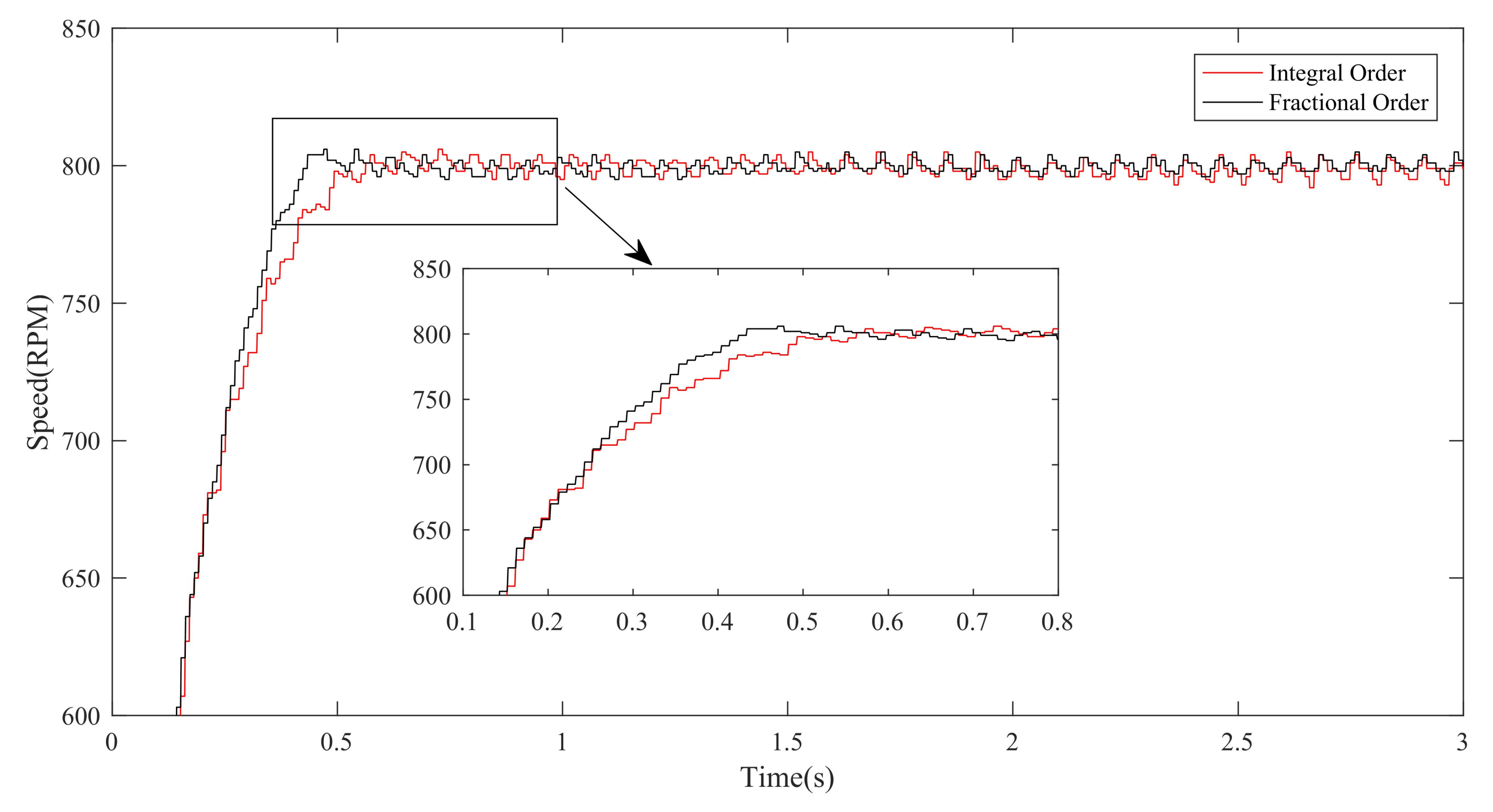 Fractalfract 06 00603 g011 550
