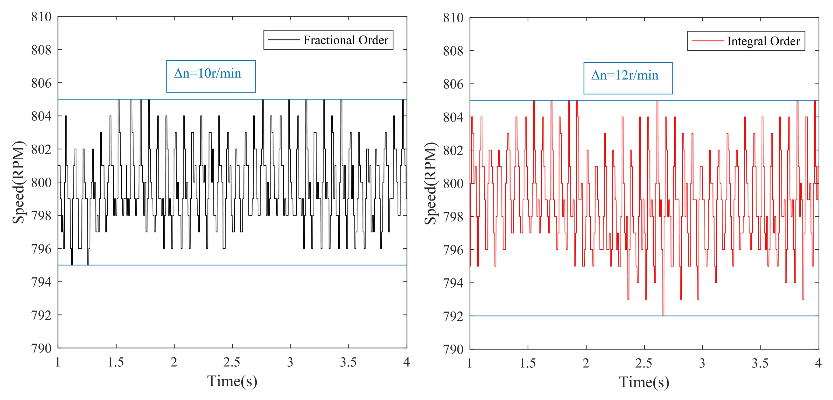 Fractalfract 06 00603 g012 550