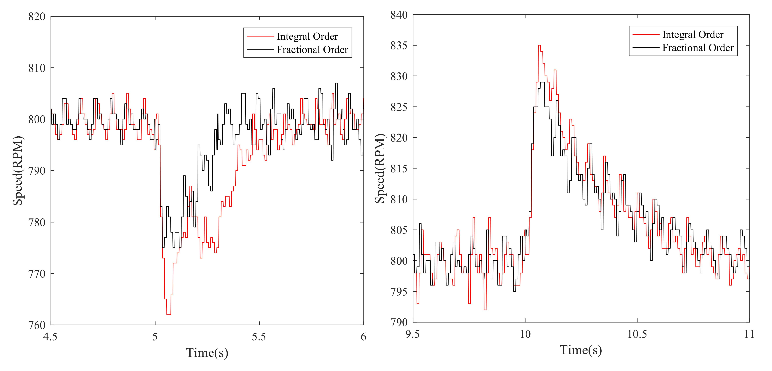 Fractalfract 06 00603 g013 550