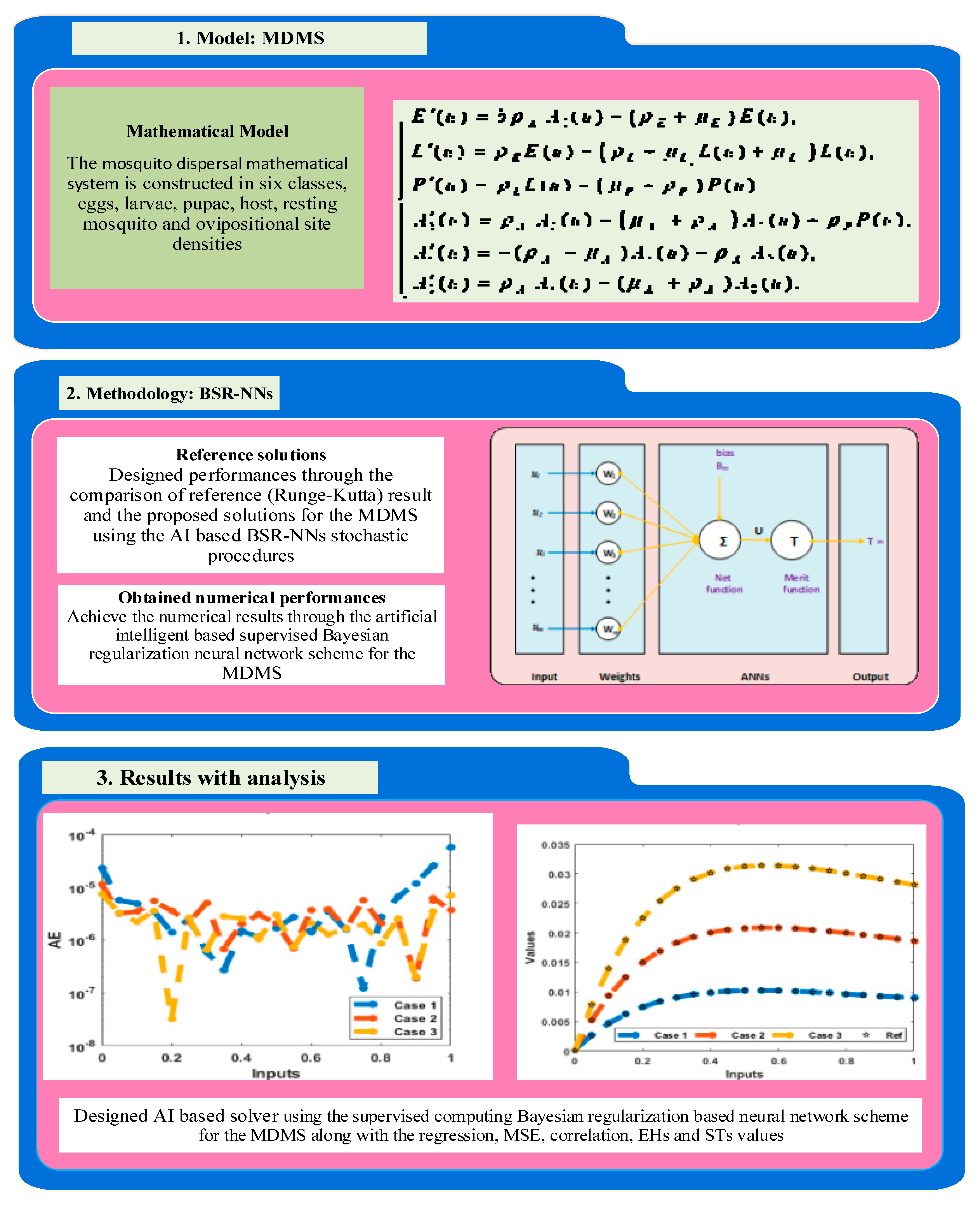 Fractalfract 06 00604 g002 Fractalfract 06 00604 g002