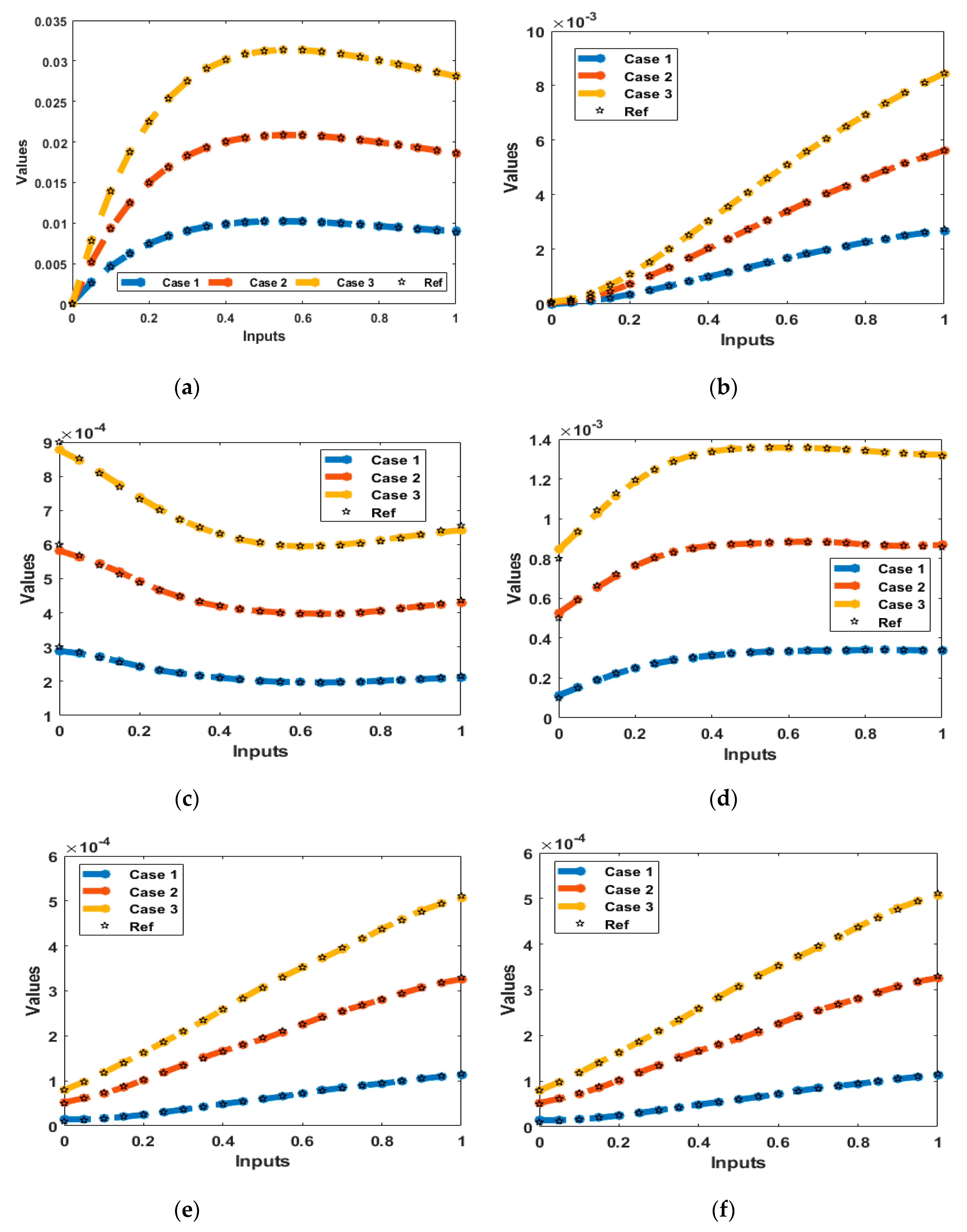 Fractalfract 06 00604 g008 Fractalfract 06 00604 g008