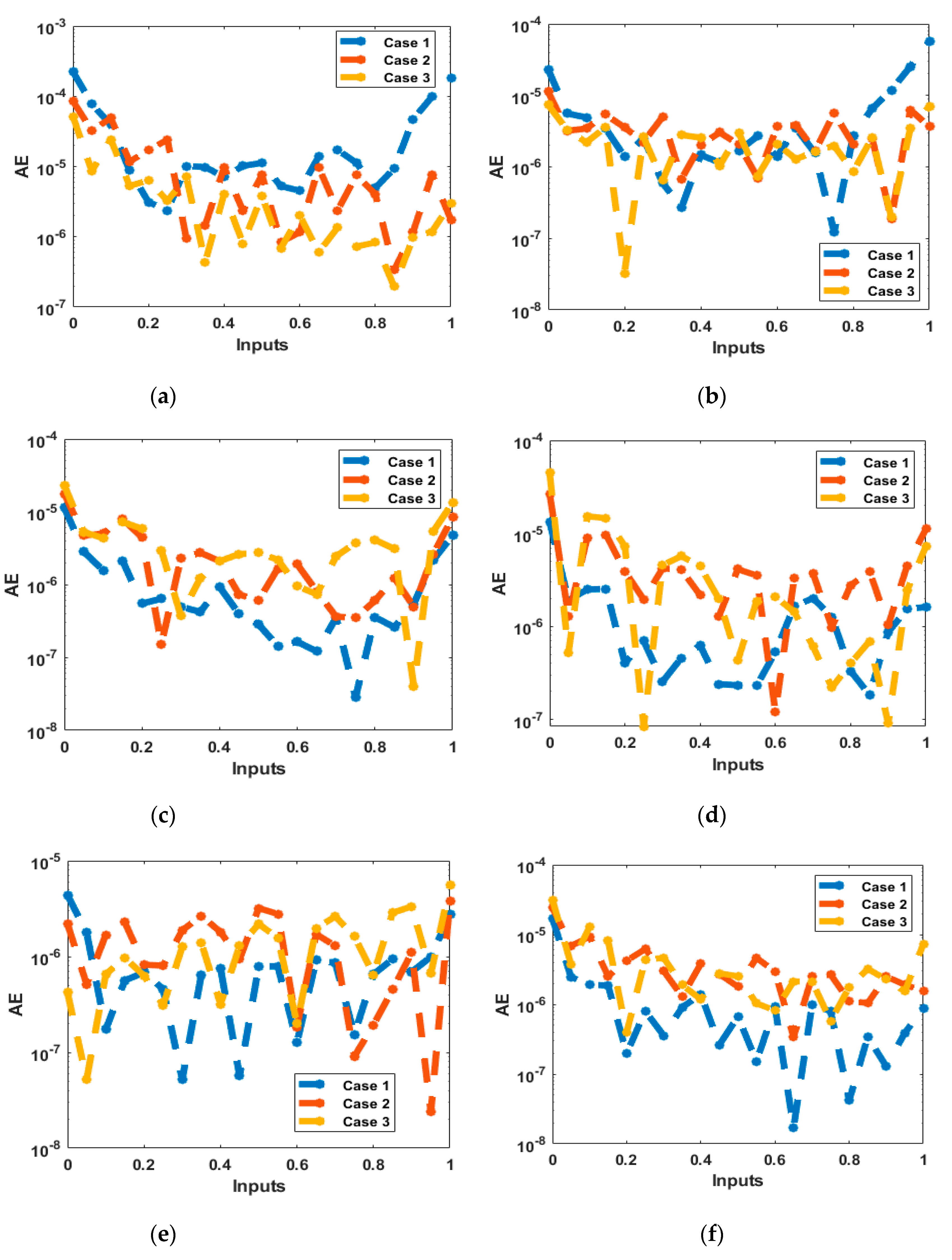 Fractalfract 06 00604 g009 Fractalfract 06 00604 g009