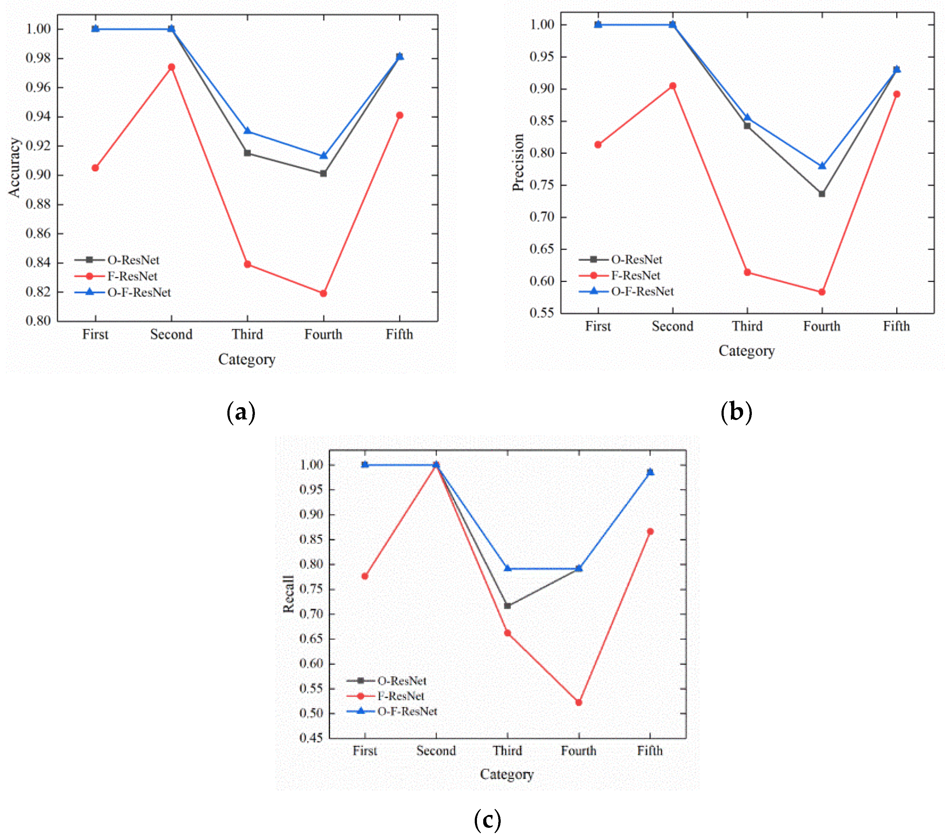 Fractalfract 06 00605 g008 Fractalfract 06 00605 g008
