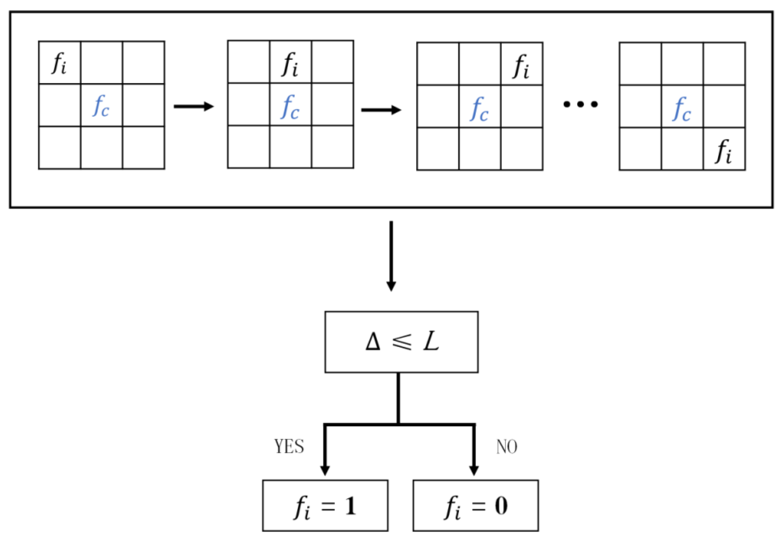 Fractalfract 06 00605 g0a1 Fractalfract 06 00605 g0a1