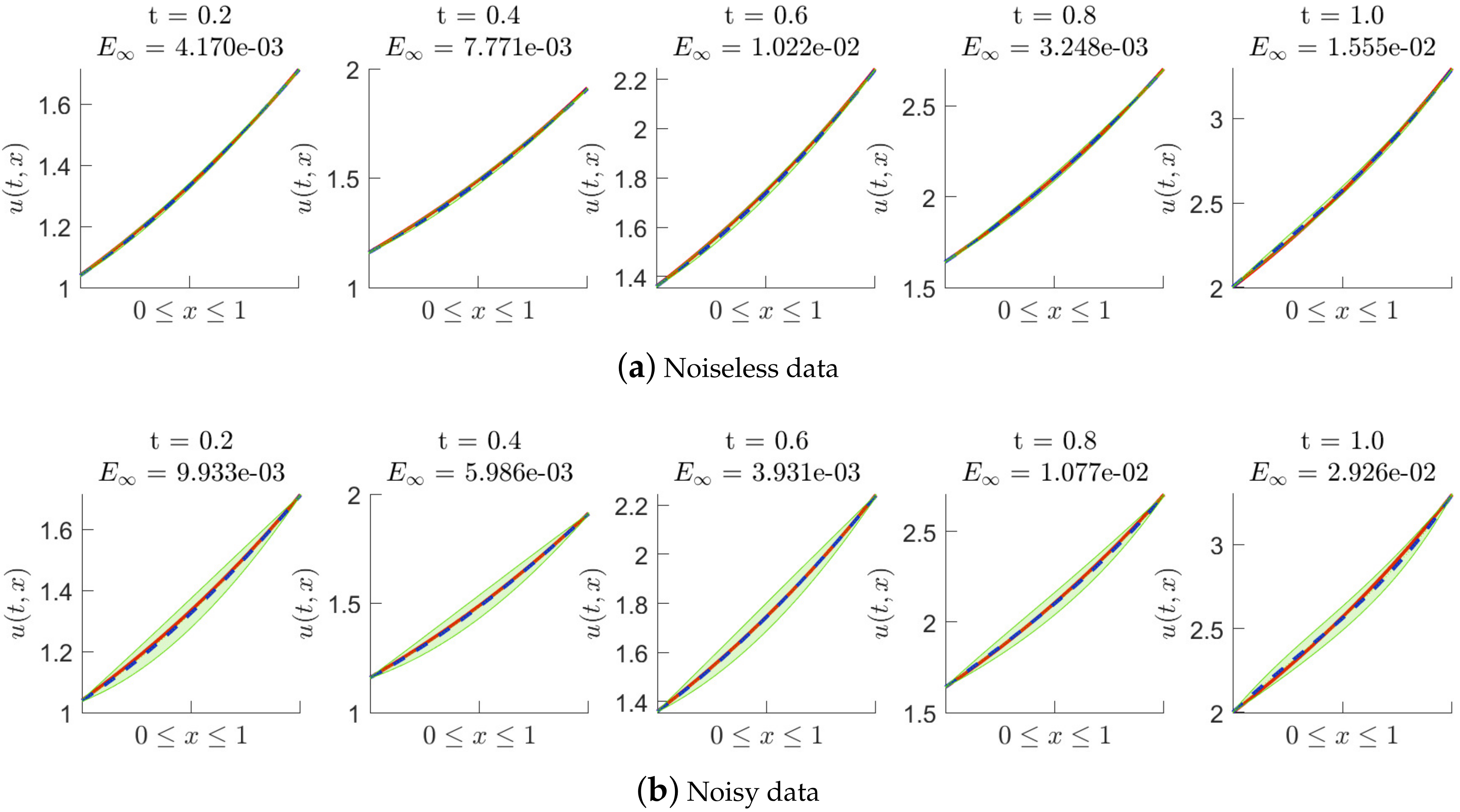 Fractalfract 06 00606 g002
