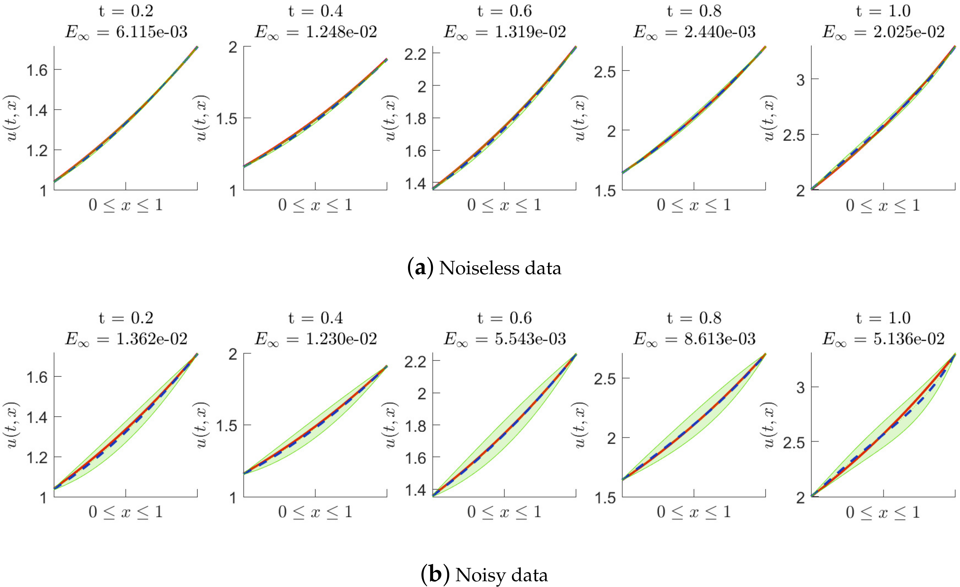 Fractalfract 06 00606 g004