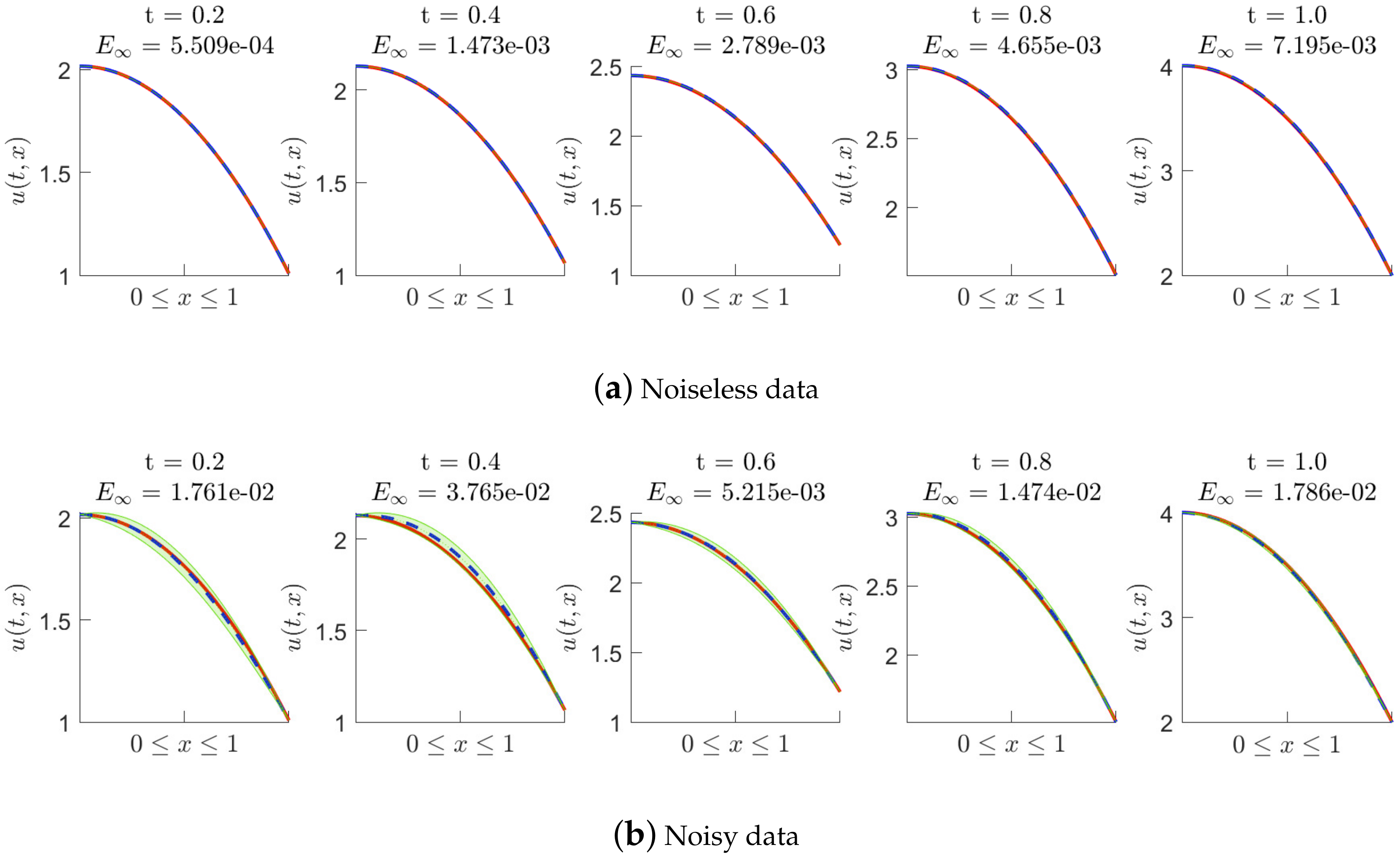Fractalfract 06 00606 g005