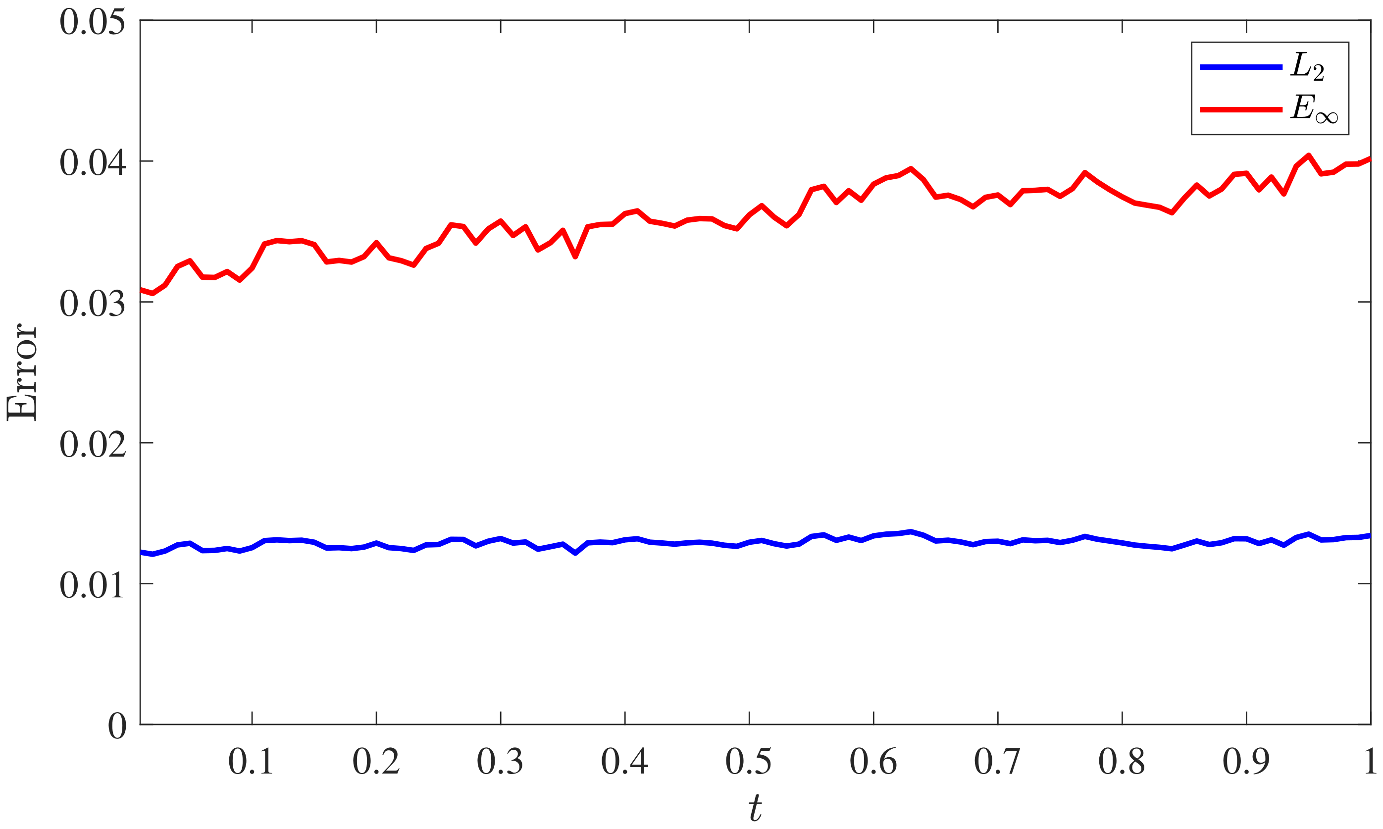 Fractalfract 06 00606 g006