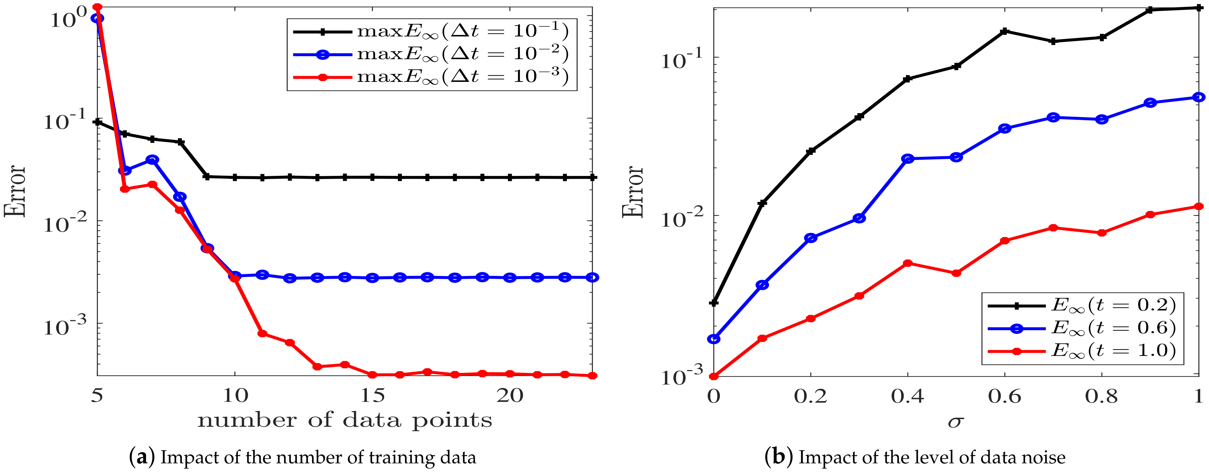 Fractalfract 06 00606 g007
