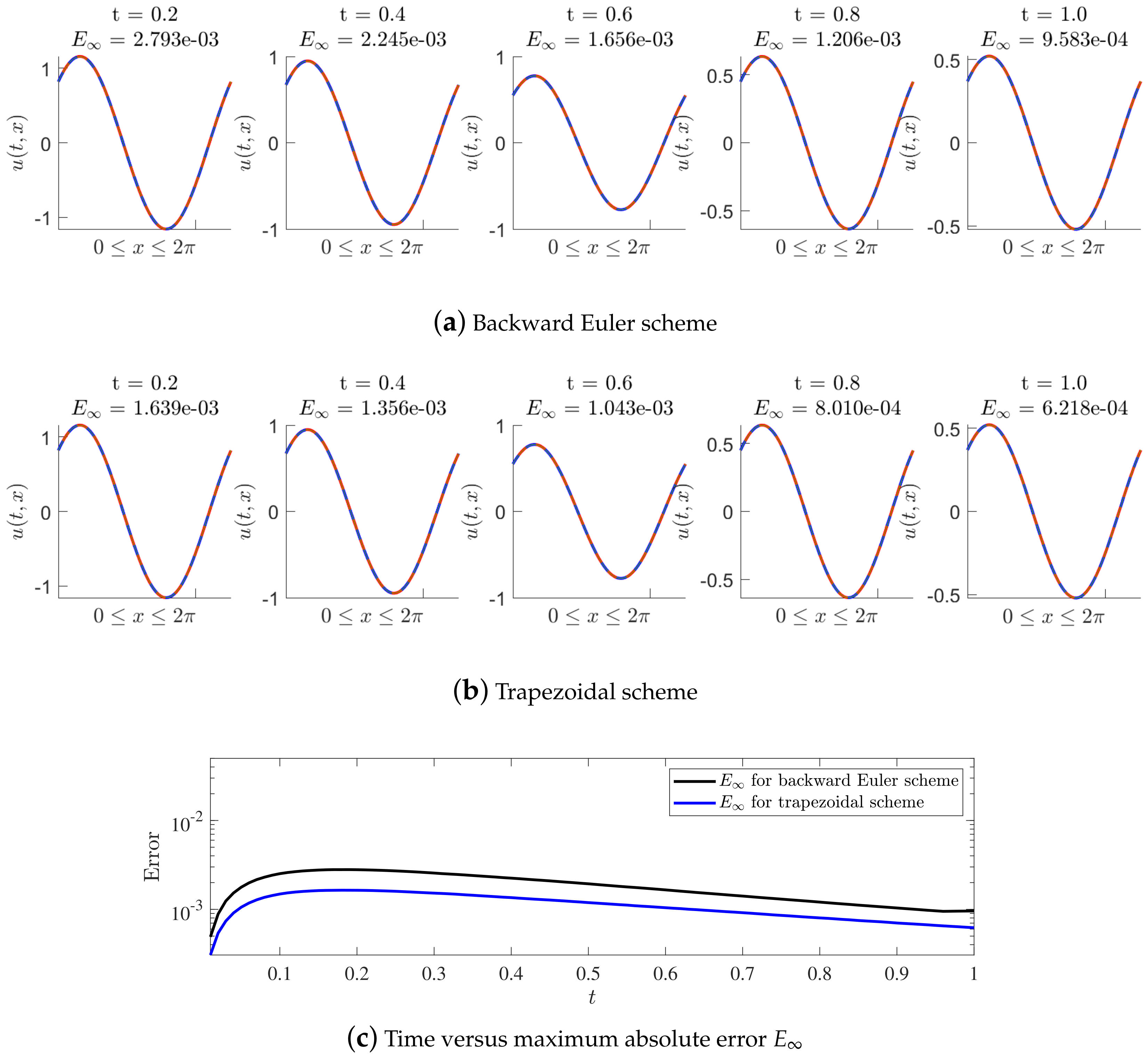 Fractalfract 06 00606 g008