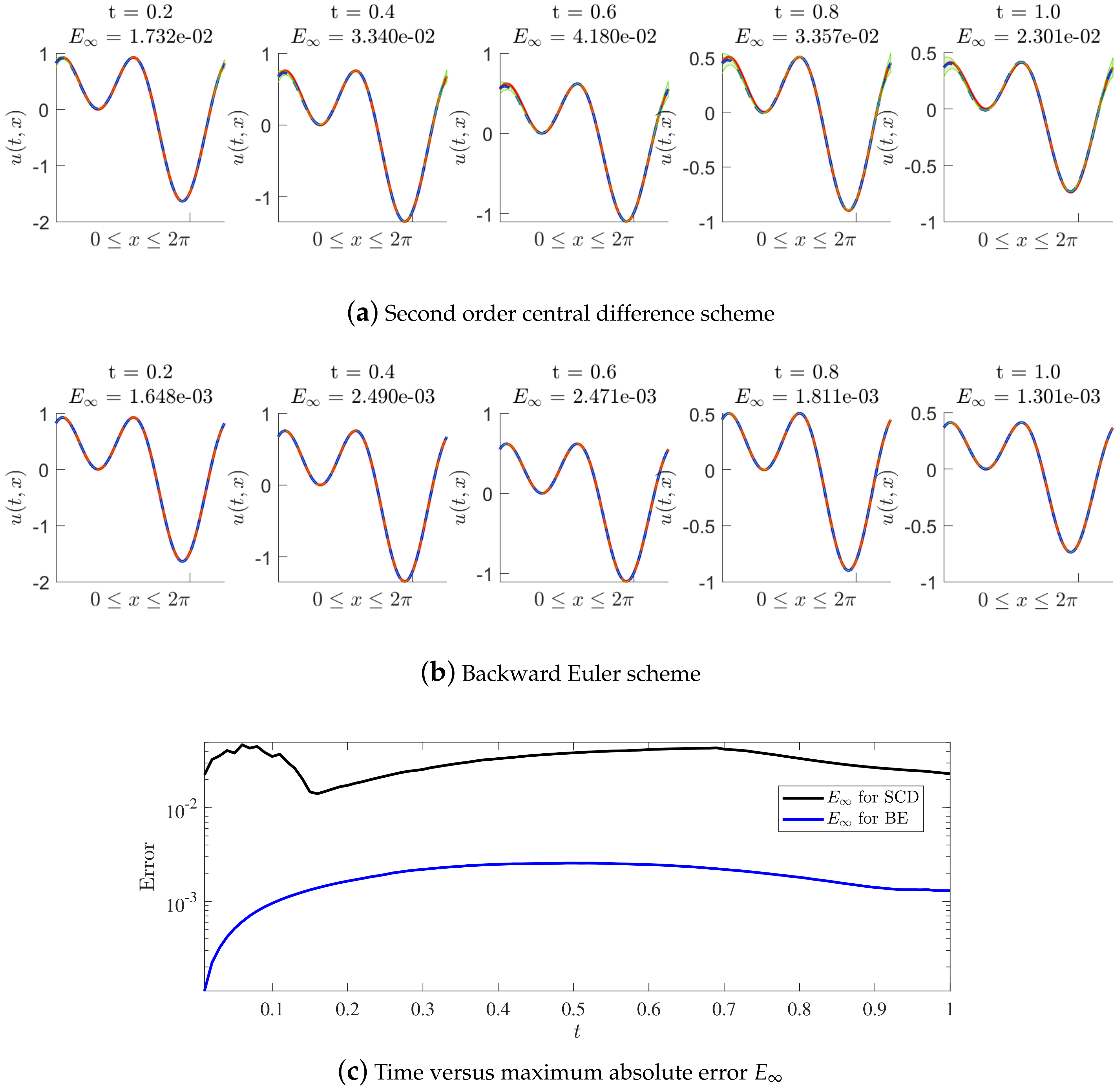 Fractalfract 06 00606 g010