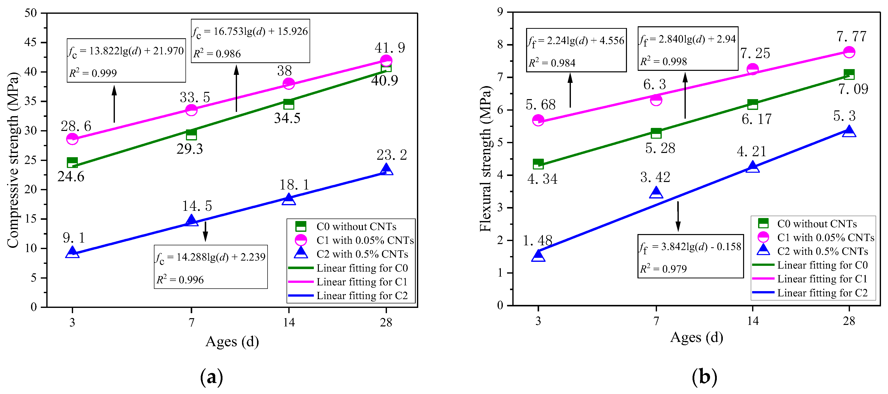 Fractalfract 06 00609 g005