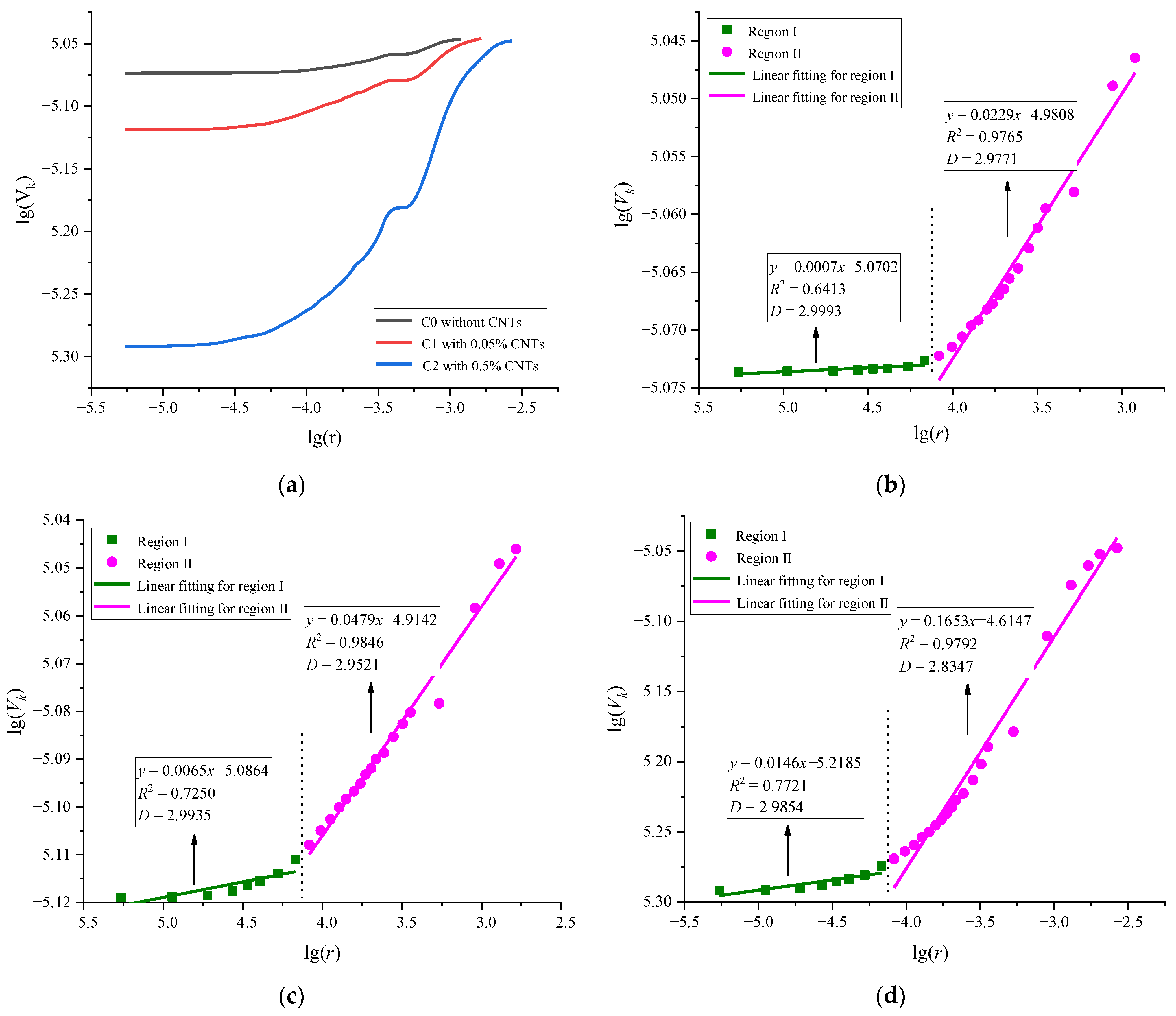 Fractalfract 06 00609 g008