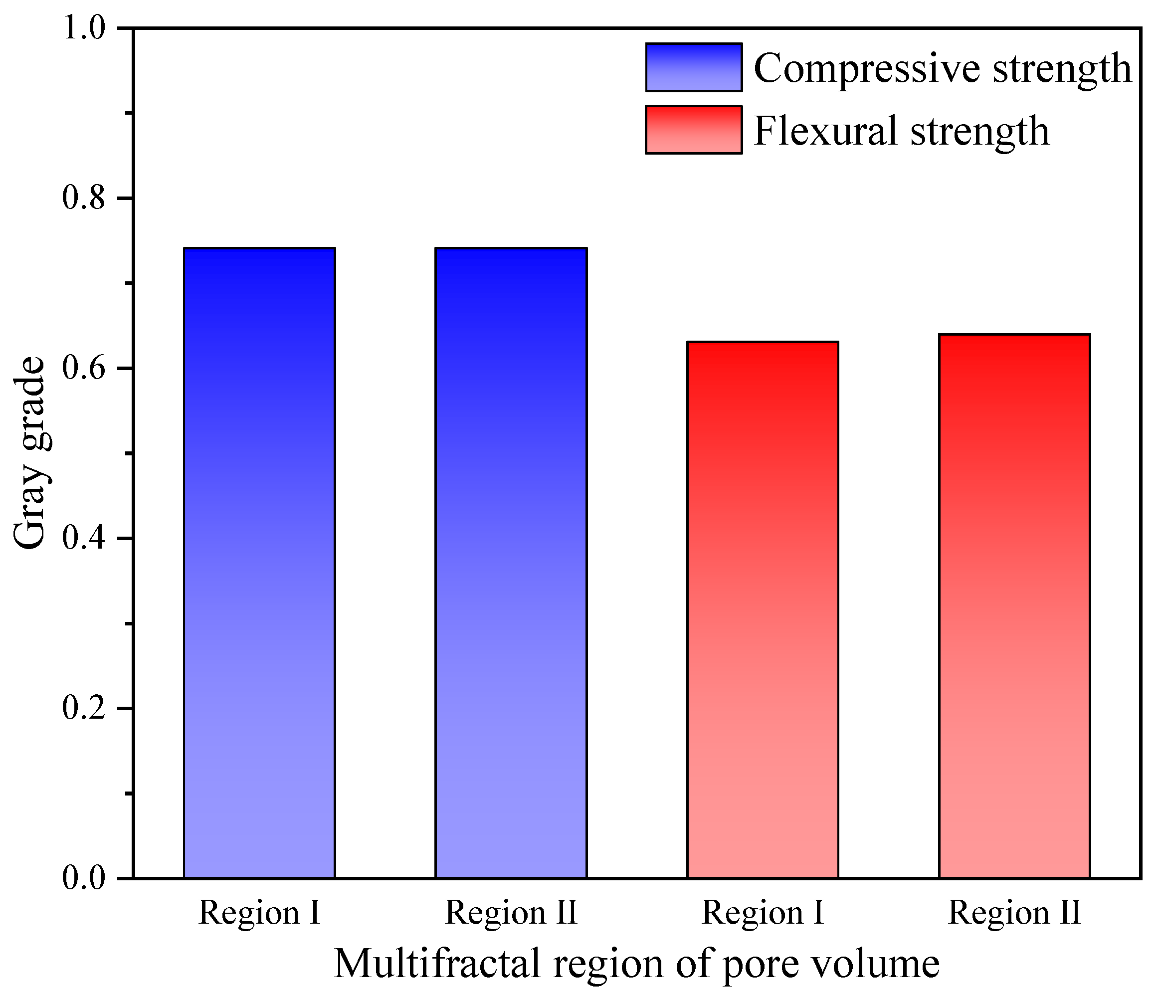 Fractalfract 06 00609 g011