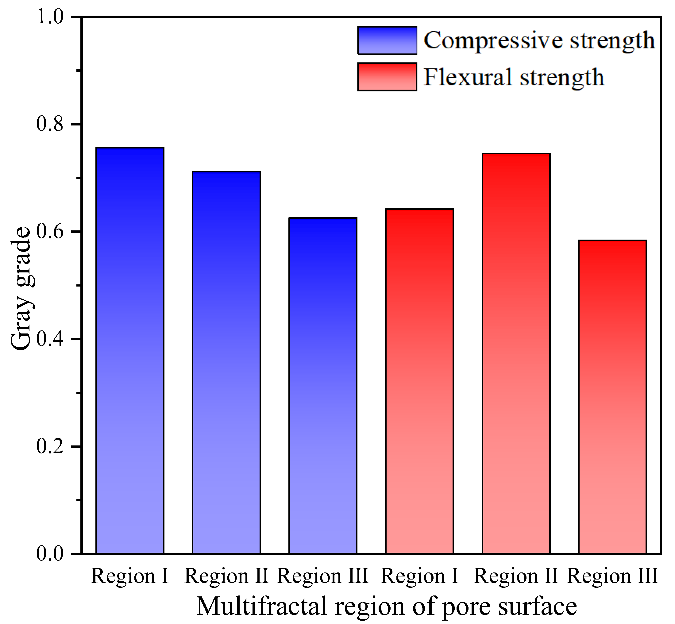 Fractalfract 06 00609 g012
