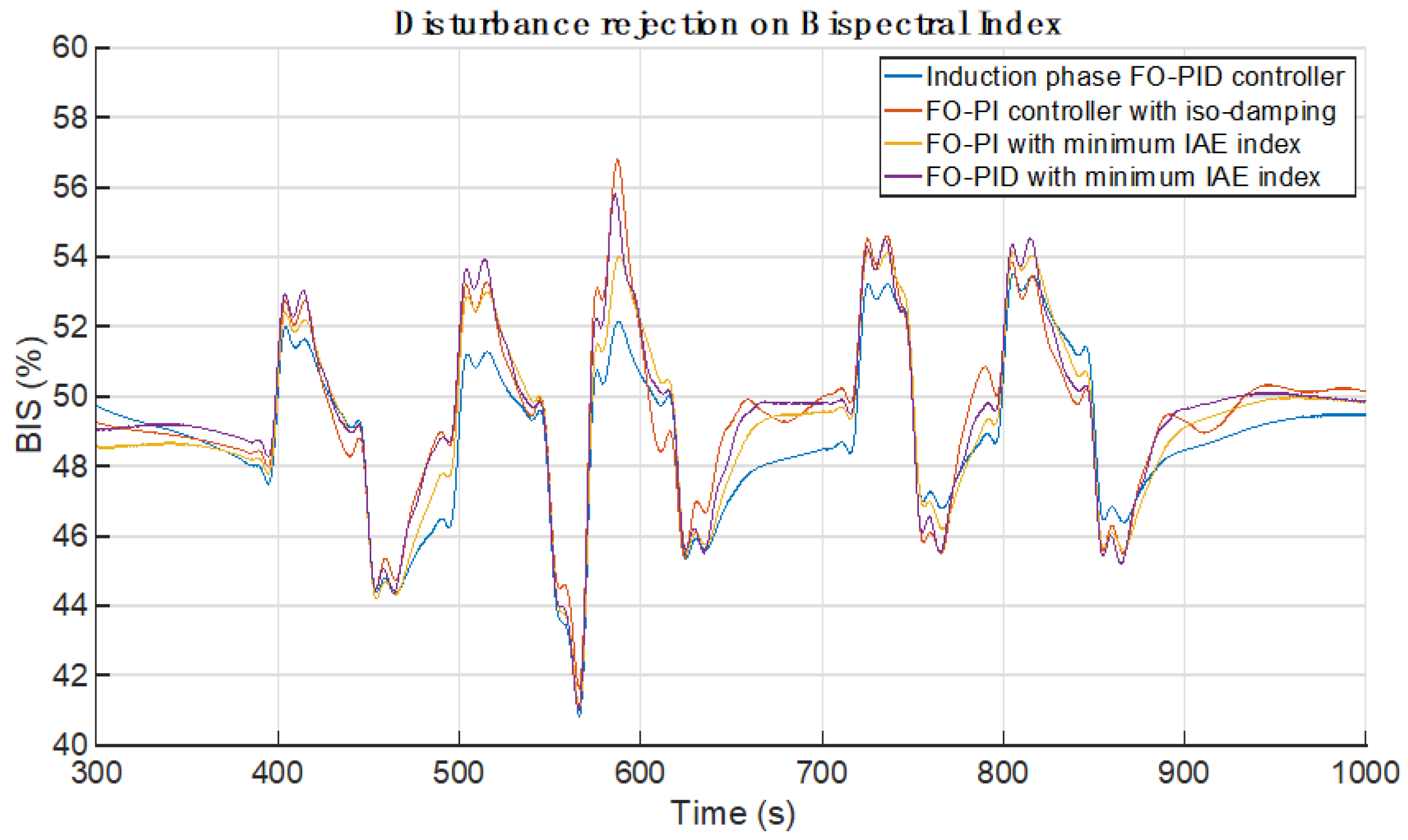 Fractalfract 06 00614 g007