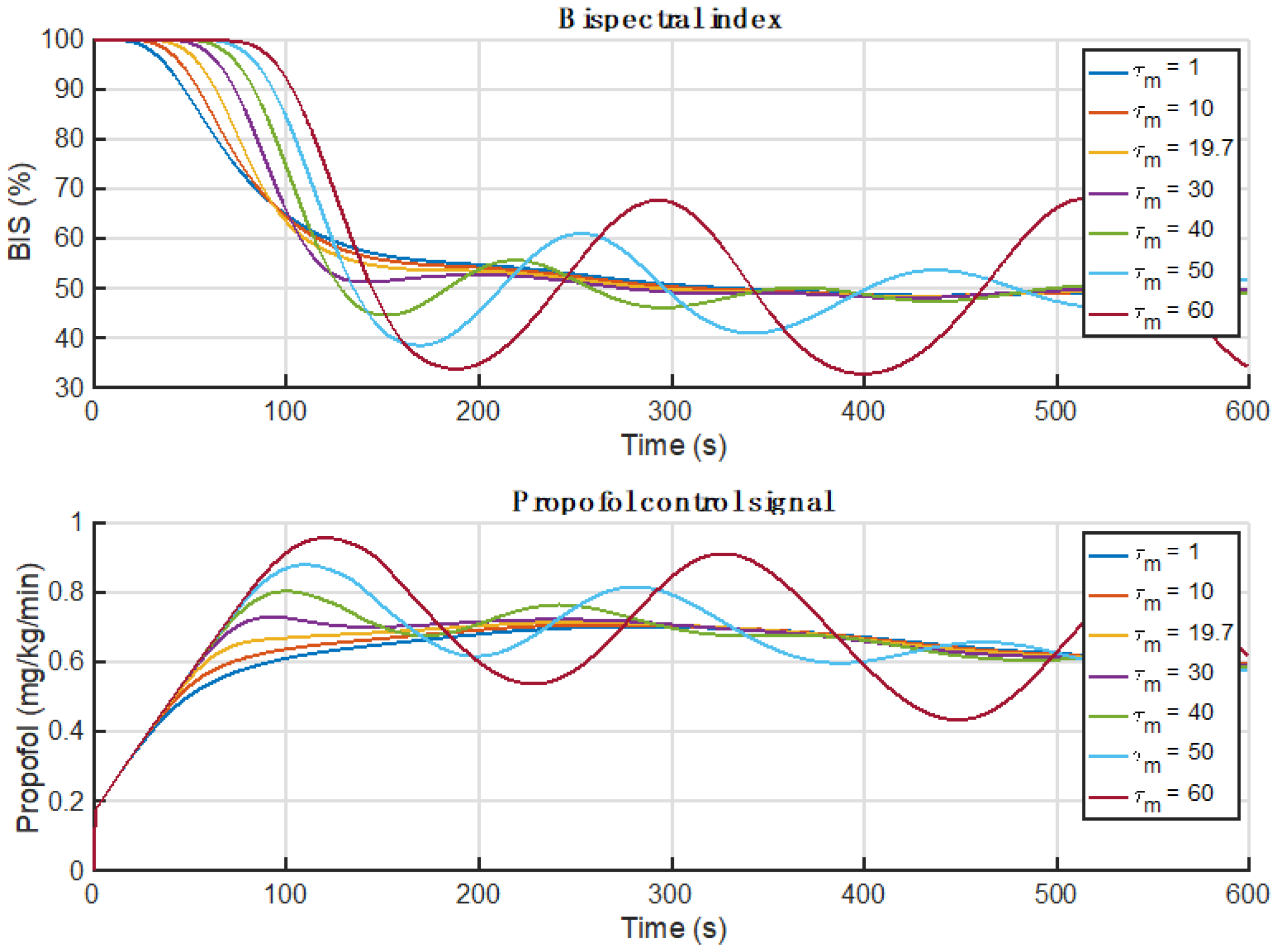 Fractalfract 06 00614 g019