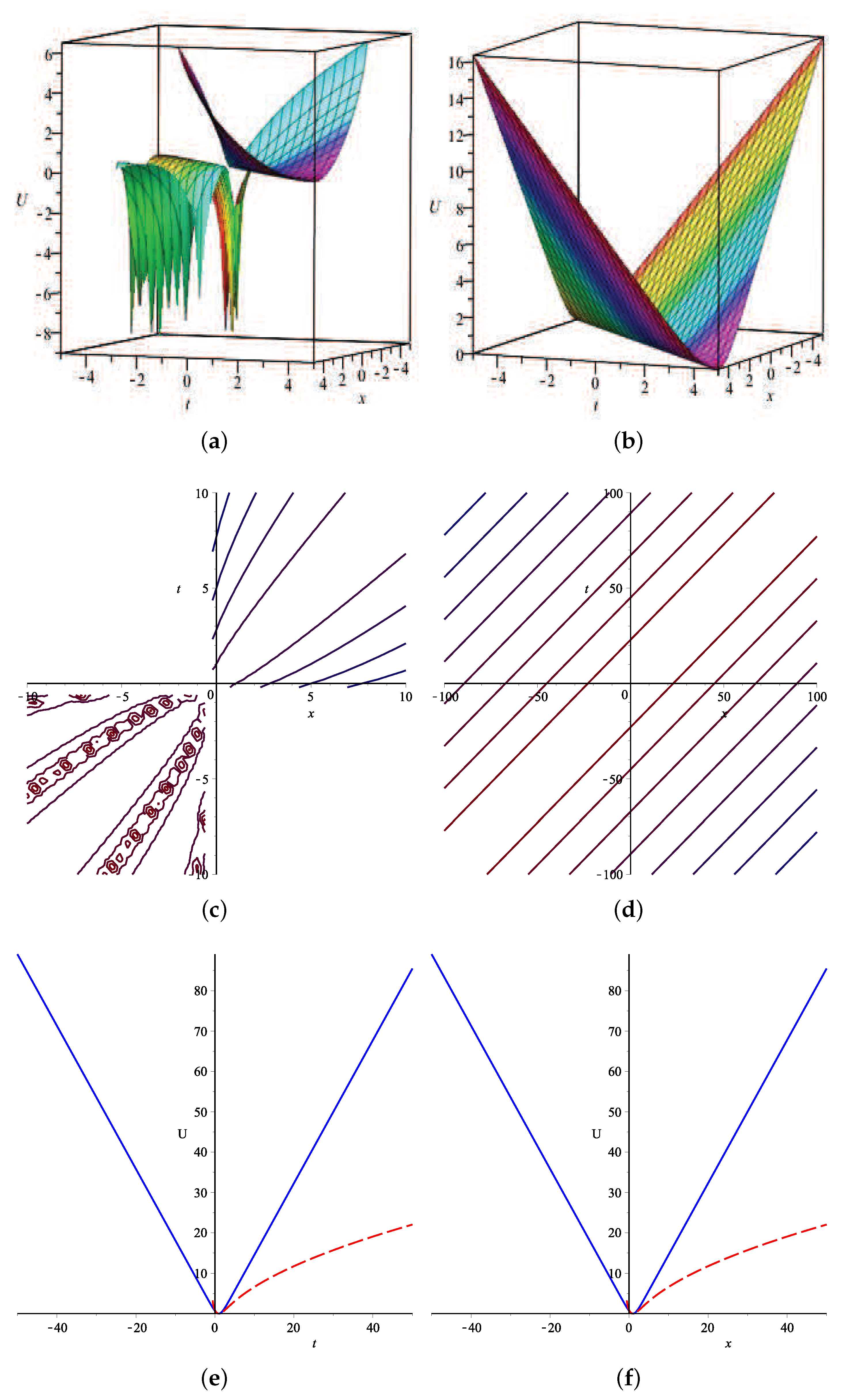 Fractalfract 06 00616 g001