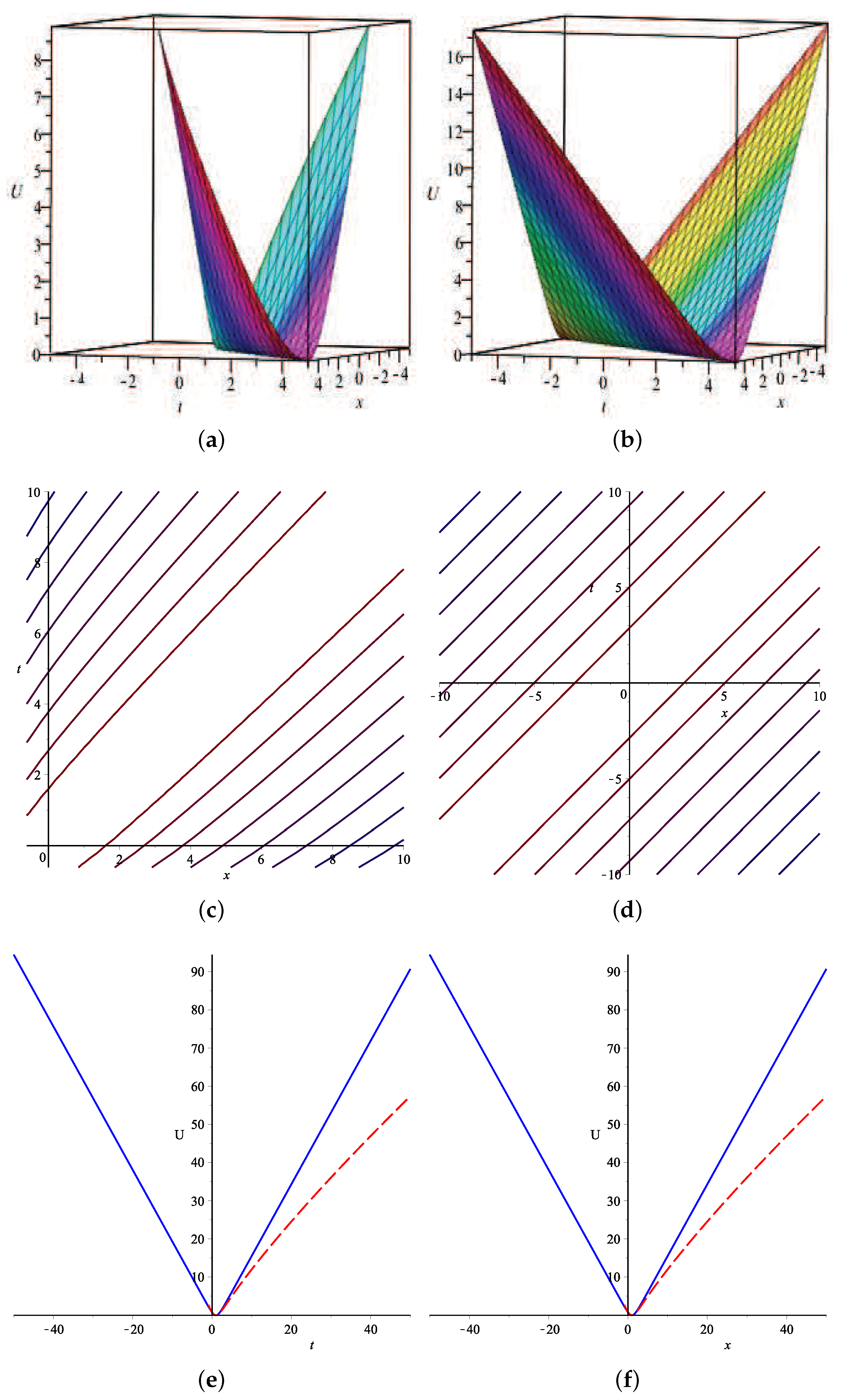 Fractalfract 06 00616 g003