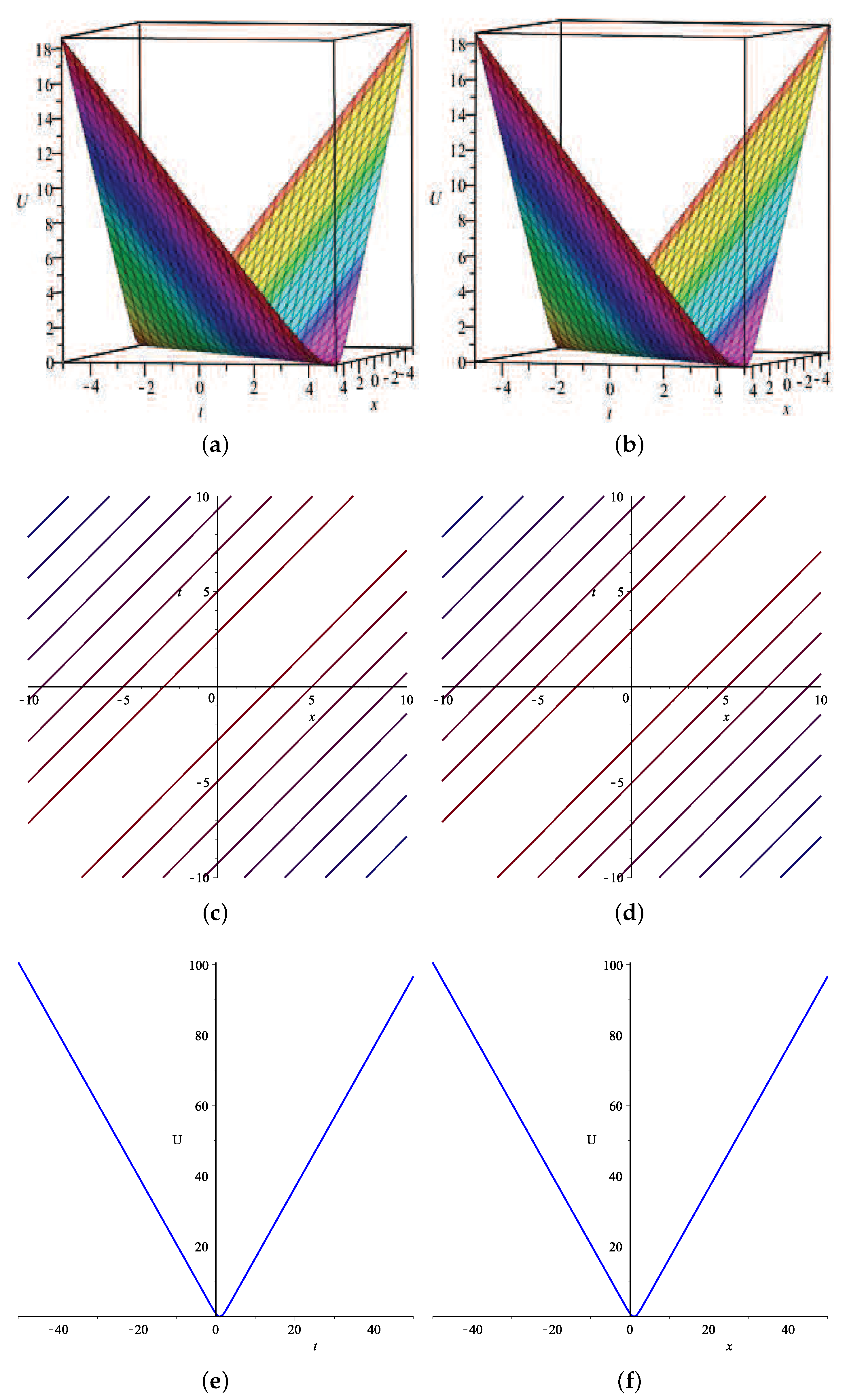 Fractalfract 06 00616 g005