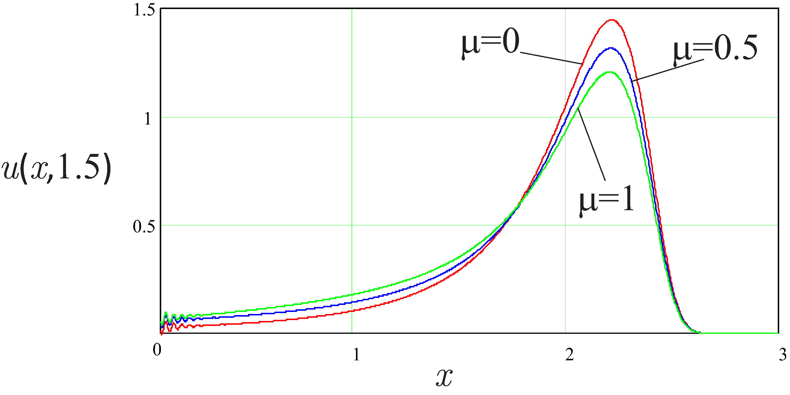 Fractalfract 06 00617 g002