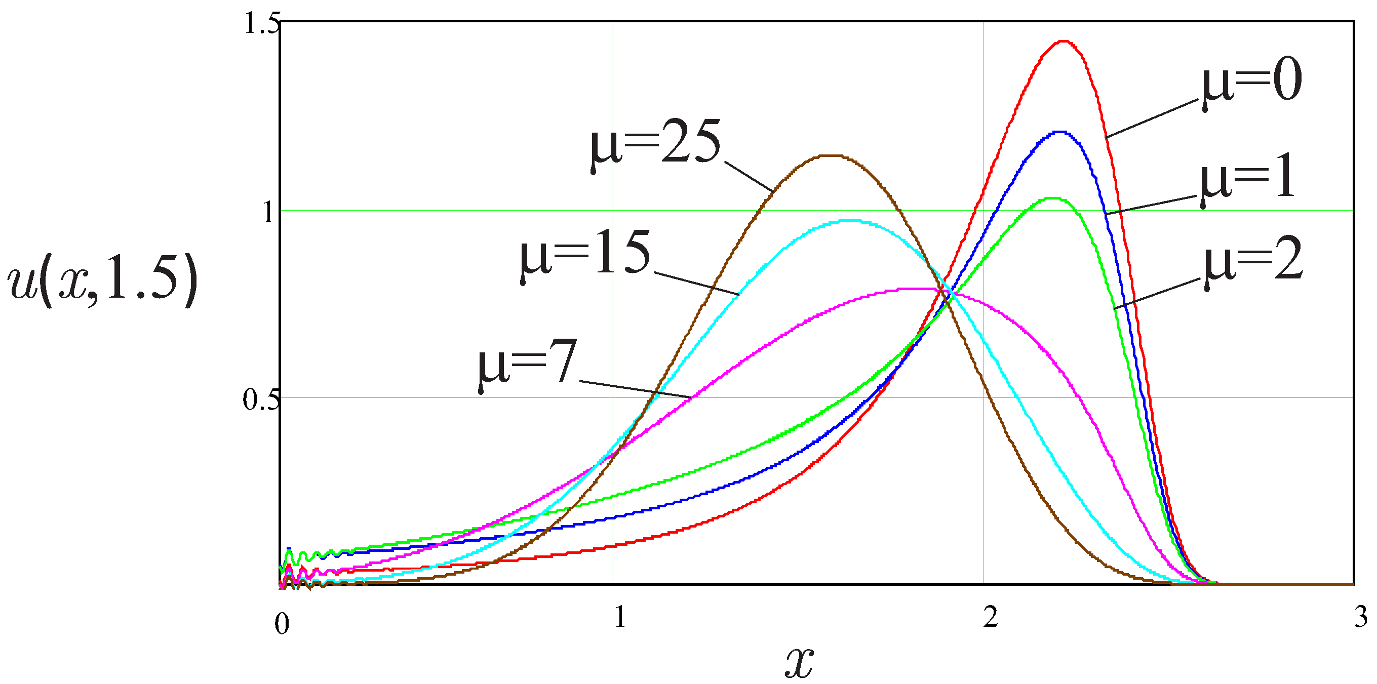 Fractalfract 06 00617 g003