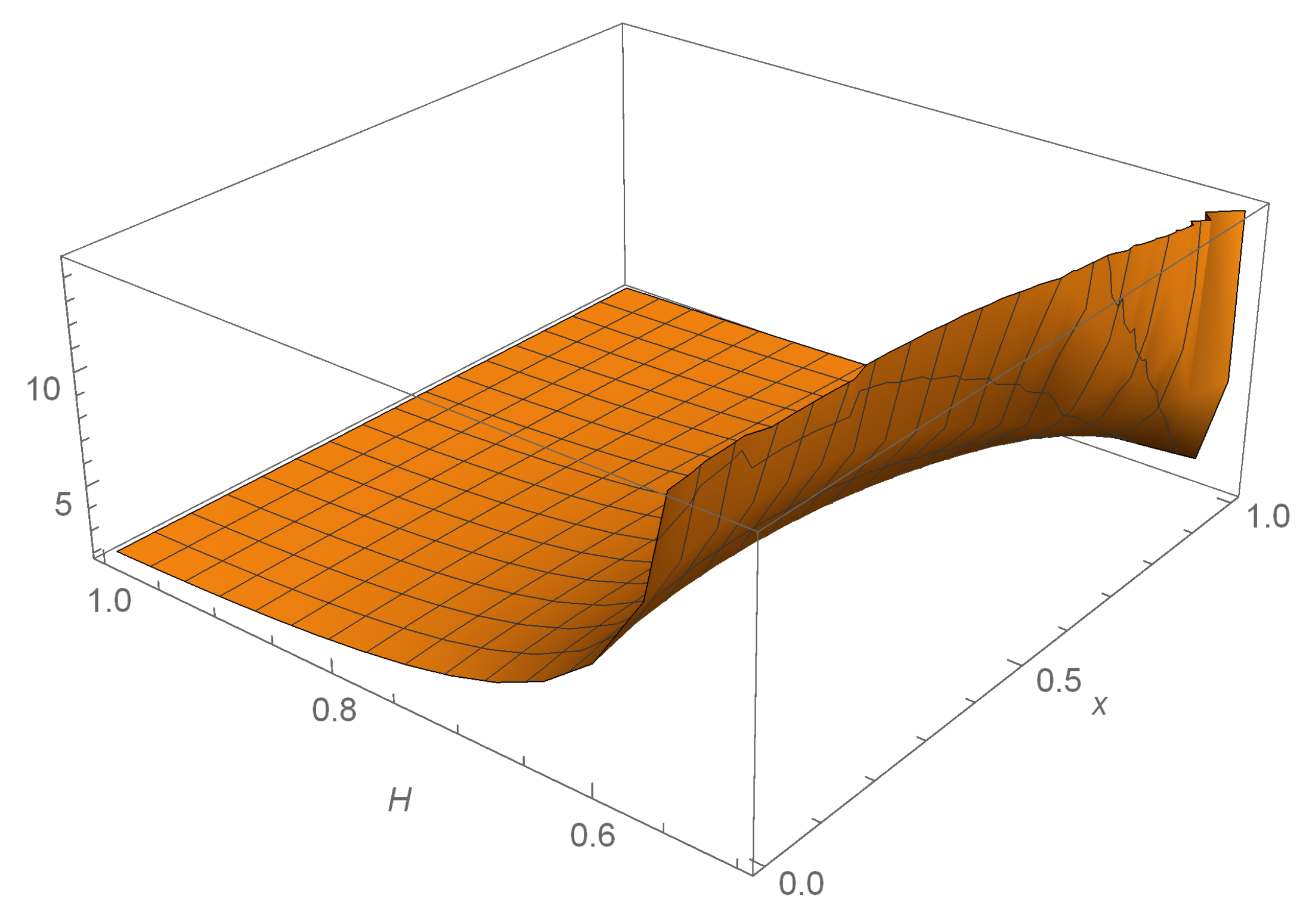 Fractalfract 06 00620 g004