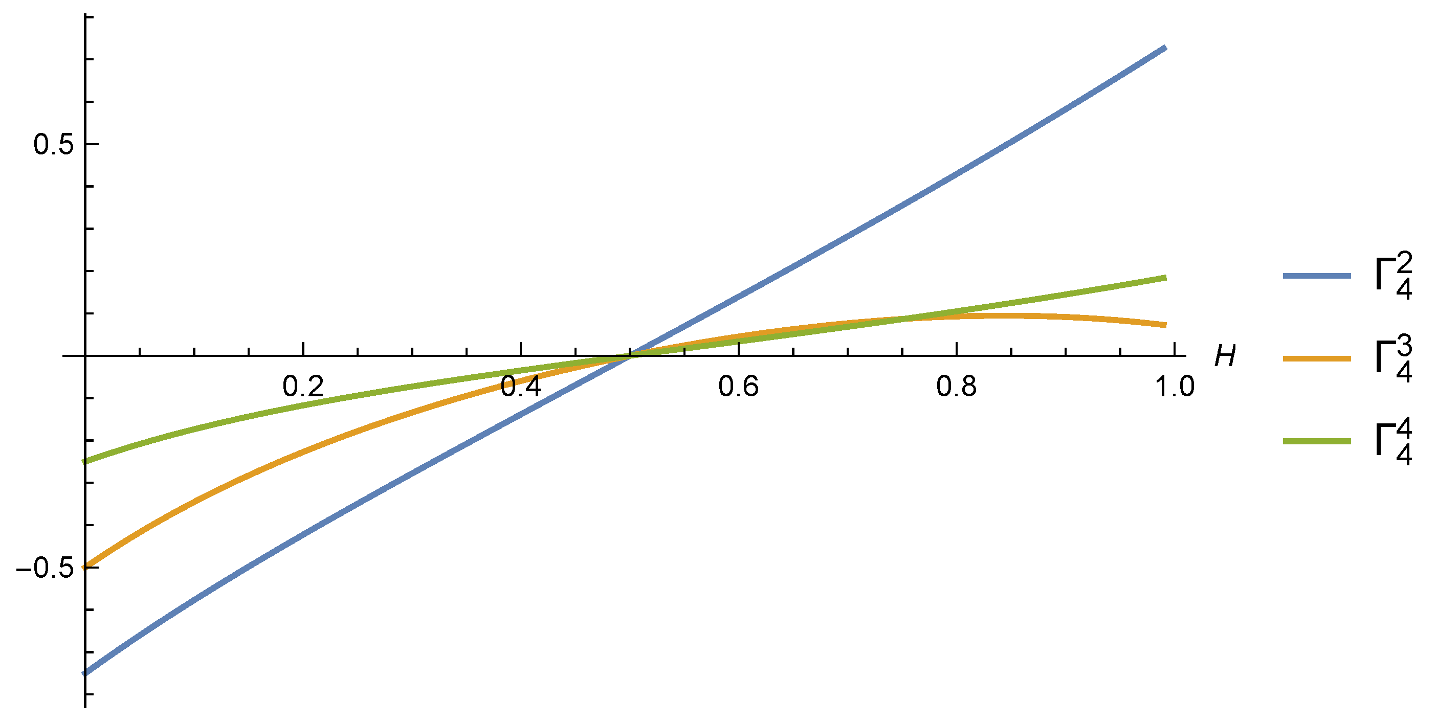 Fractalfract 06 00620 g010