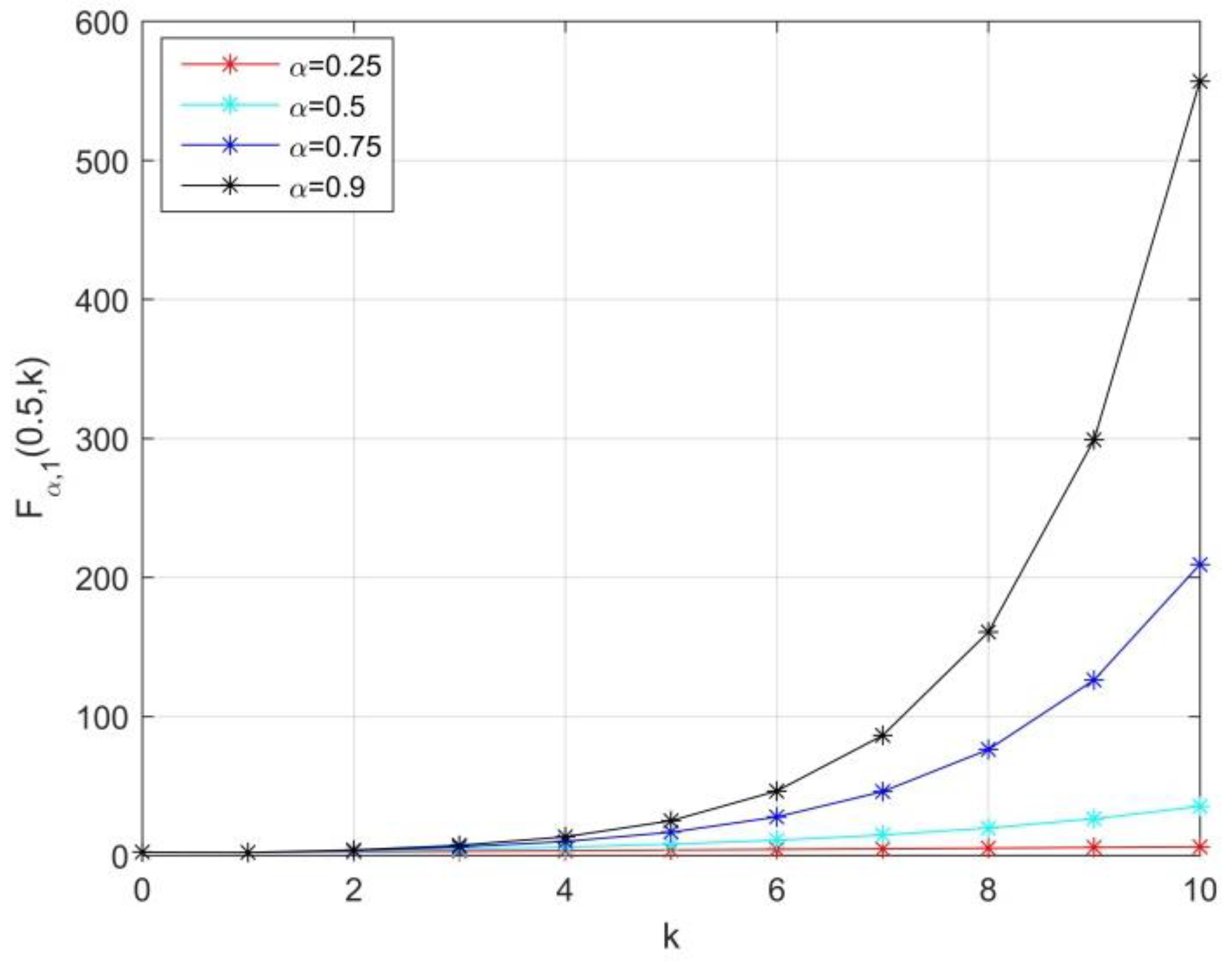 Fractalfract 06 00621 g001 Fractalfract 06 00621 g001