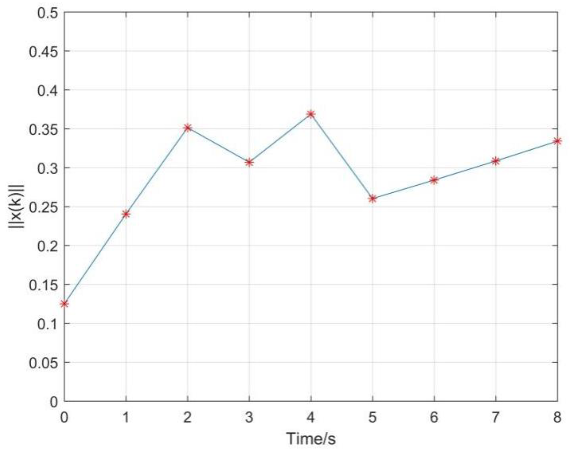 Fractalfract 06 00621 g002 Fractalfract 06 00621 g002